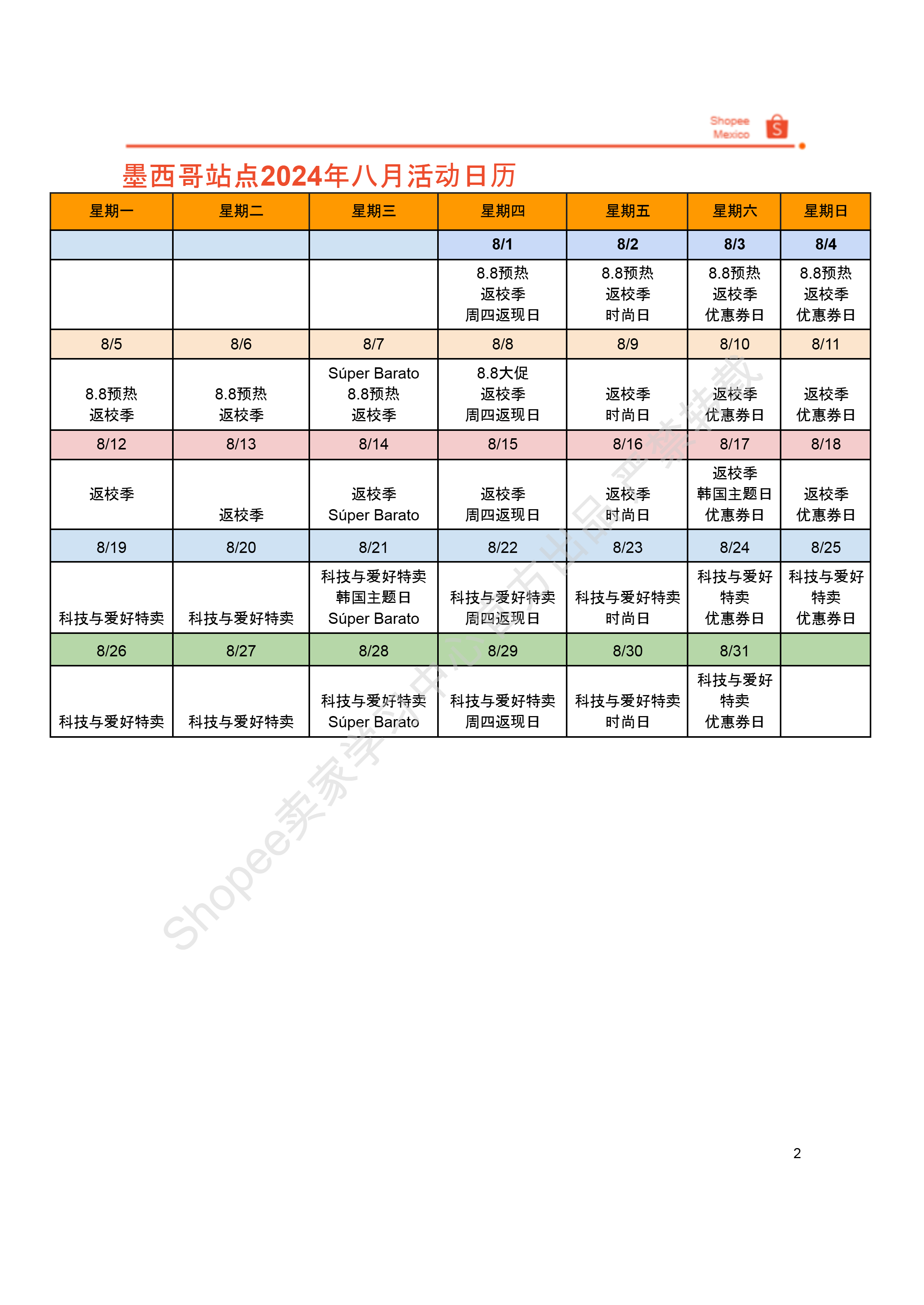 【Shopee市场周报】虾皮墨西哥站2024年8月第4周市场周报