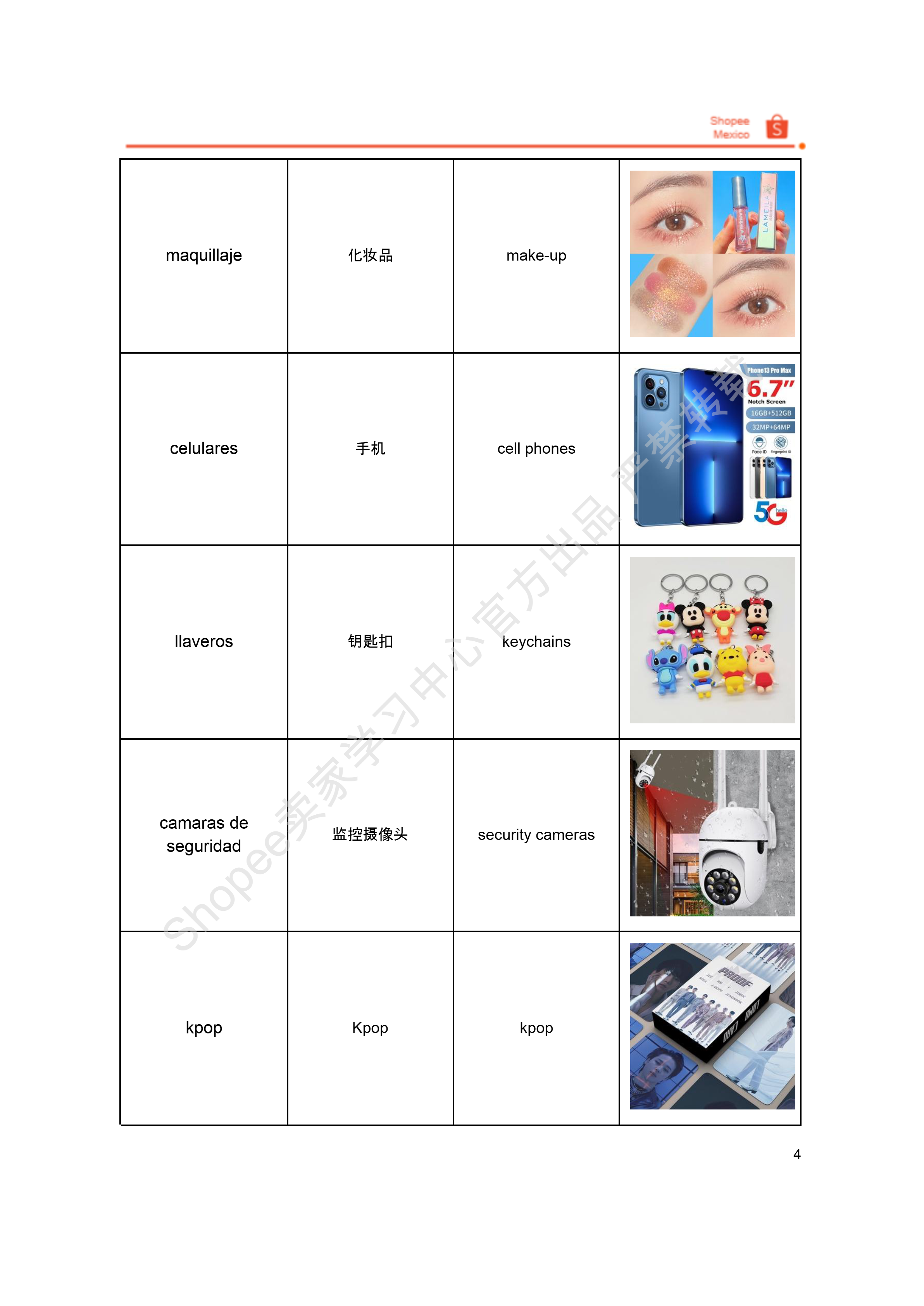 【Shopee市场周报】虾皮墨西哥站2024年8月第4周市场周报