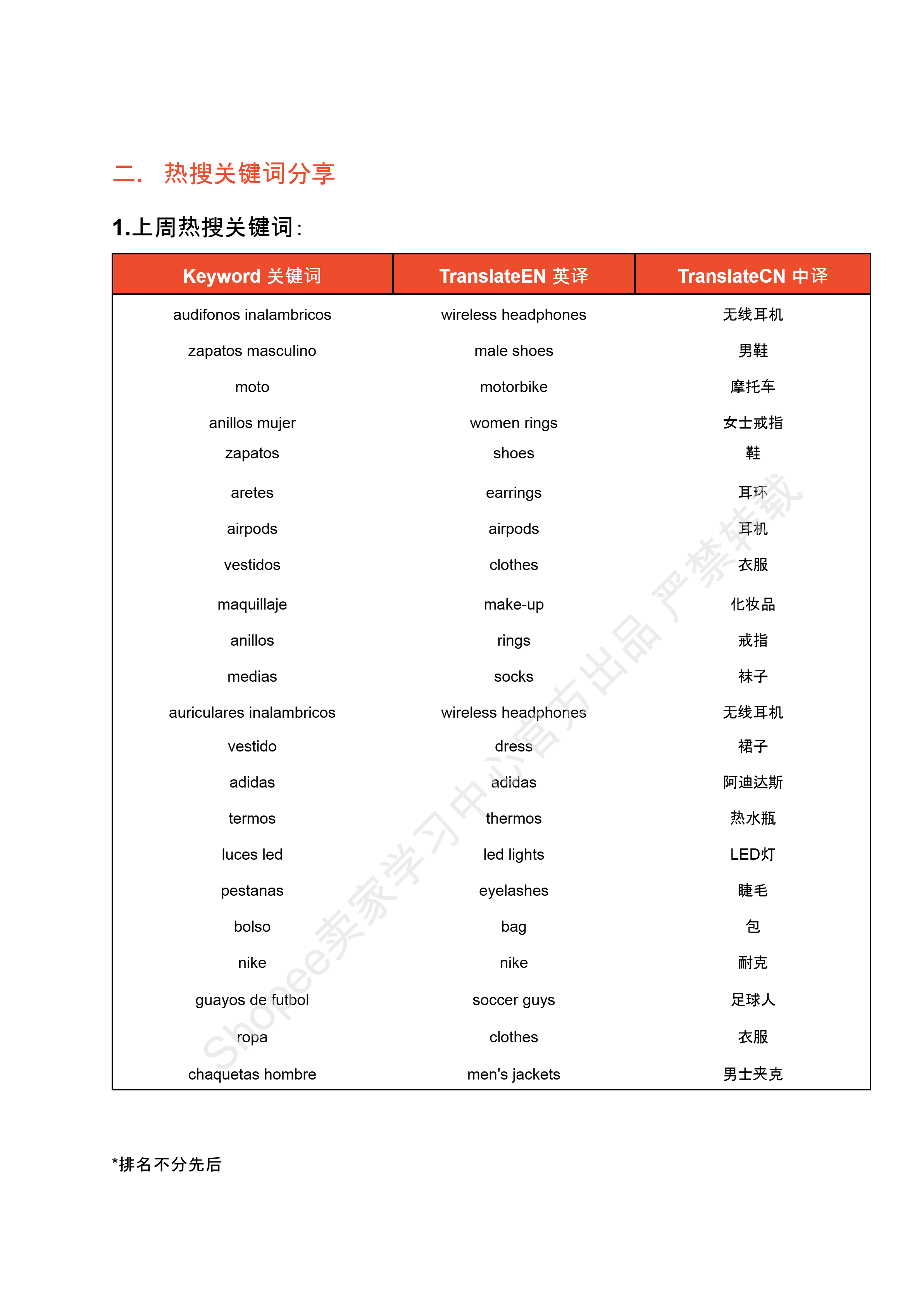 【Shopee市场周报】虾皮哥伦比亚站2024年8月第4周市场周报