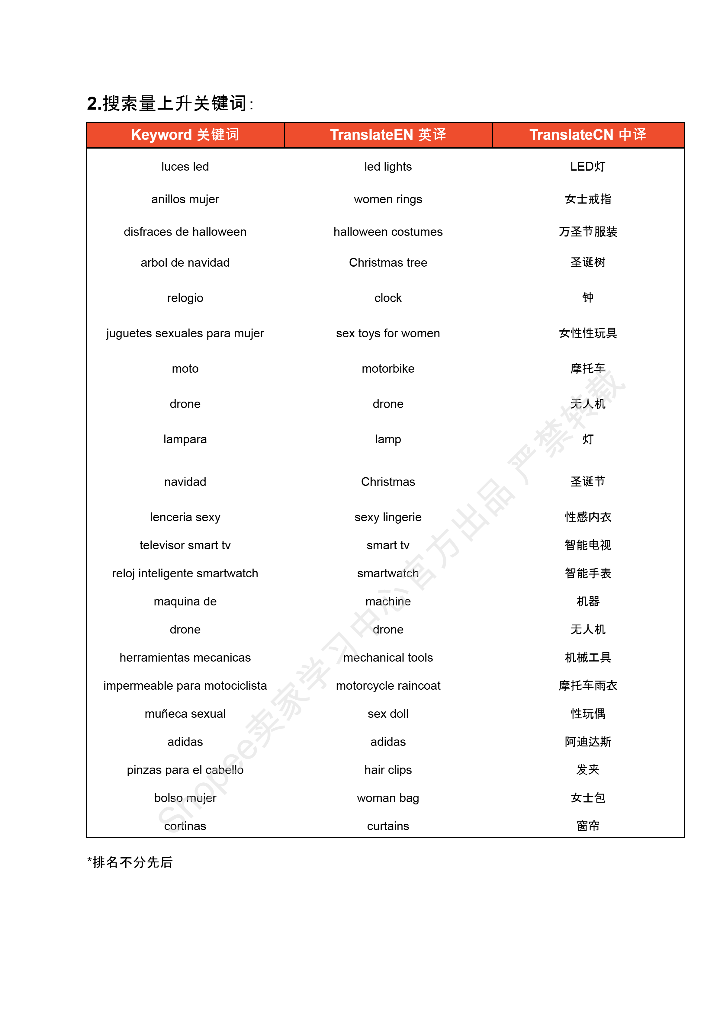 【Shopee市场周报】虾皮哥伦比亚站2024年8月第4周市场周报