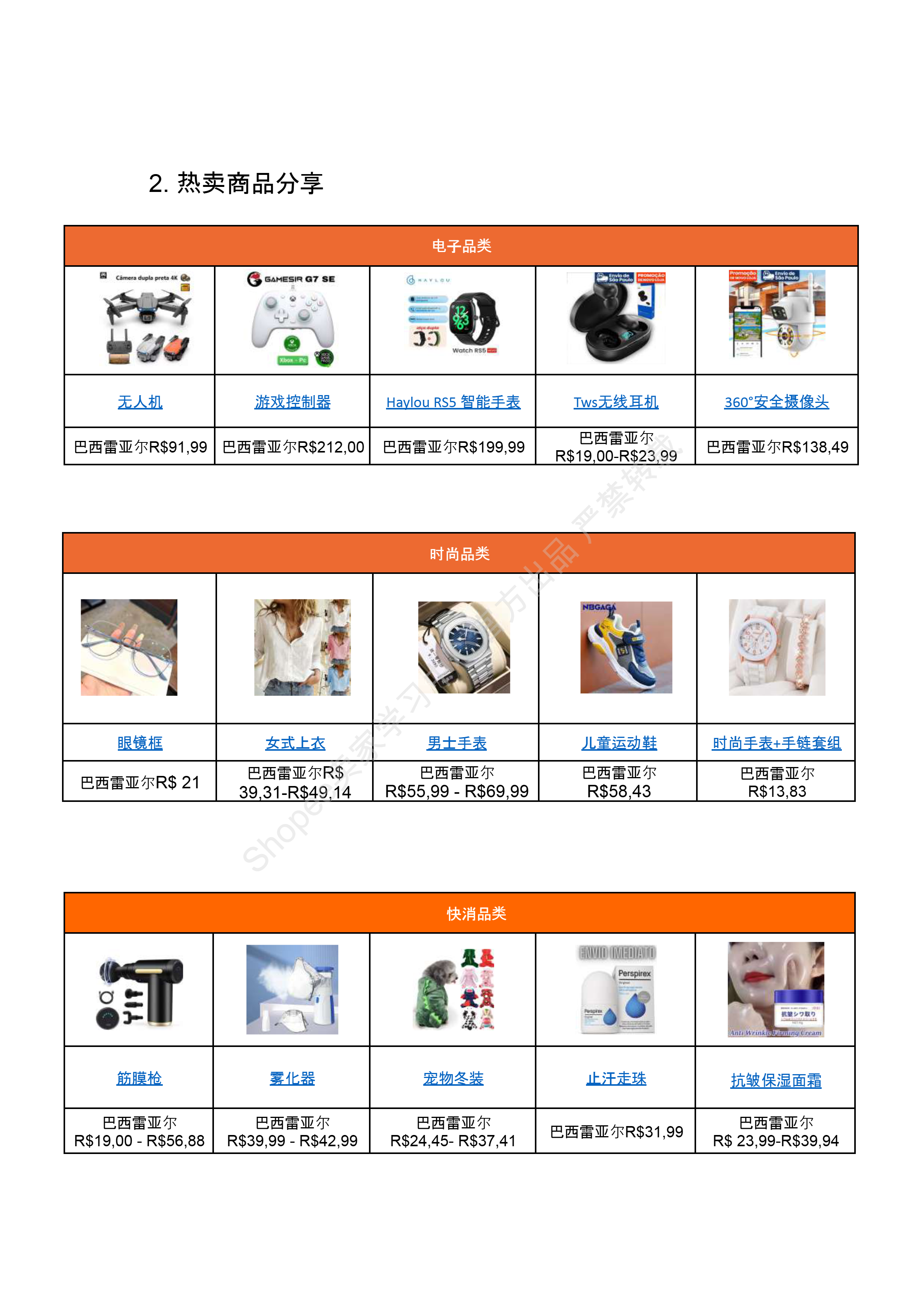 【Shopee市场周报】虾皮巴西站2024年8月第4周市场周报