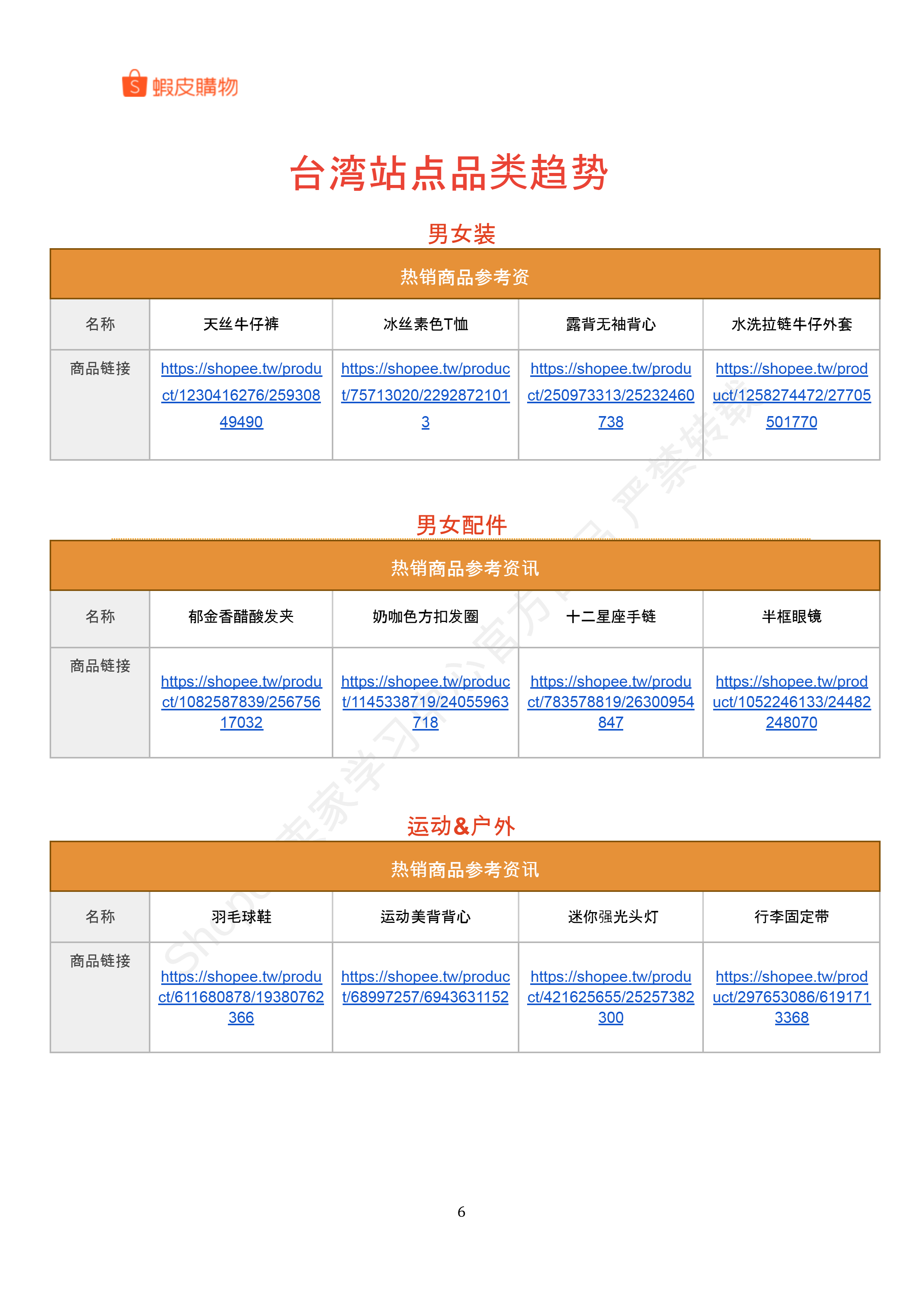 【Shopee市场周报】虾皮台湾站2024年8月第4周市场周报