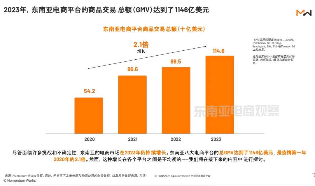 Shopee，Lazada相继阔别“烧钱”时代，正向之路能走多远？