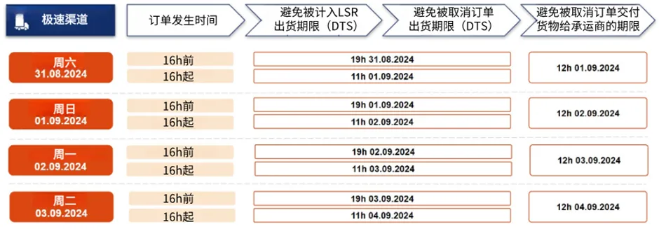 该产品违禁成分超标，Shopee被点名下架；TikTok印尼用户量位居第一；不再需要成退货新选项！TikTok Shop推新政