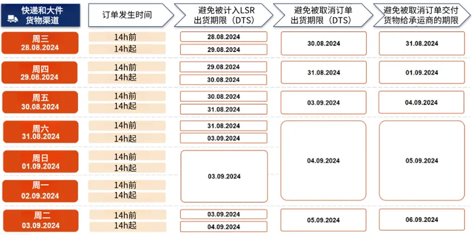 该产品违禁成分超标，Shopee被点名下架；TikTok印尼用户量位居第一；不再需要成退货新选项！TikTok Shop推新政