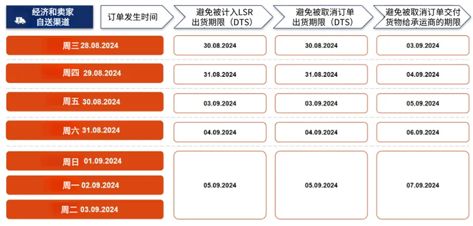 该产品违禁成分超标，Shopee被点名下架；TikTok印尼用户量位居第一；不再需要成退货新选项！TikTok Shop推新政