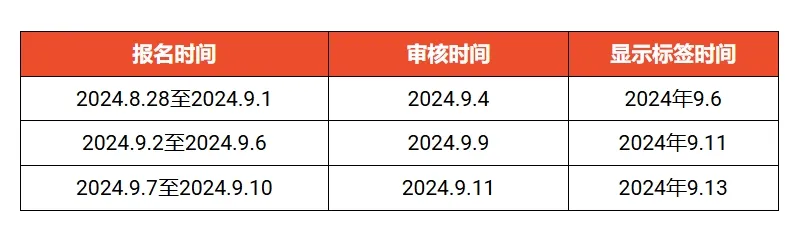 该产品违禁成分超标，Shopee被点名下架；TikTok印尼用户量位居第一；不再需要成退货新选项！TikTok Shop推新政