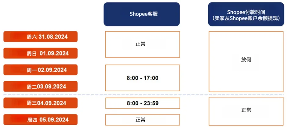 该产品违禁成分超标，Shopee被点名下架；TikTok印尼用户量位居第一；不再需要成退货新选项！TikTok Shop推新政