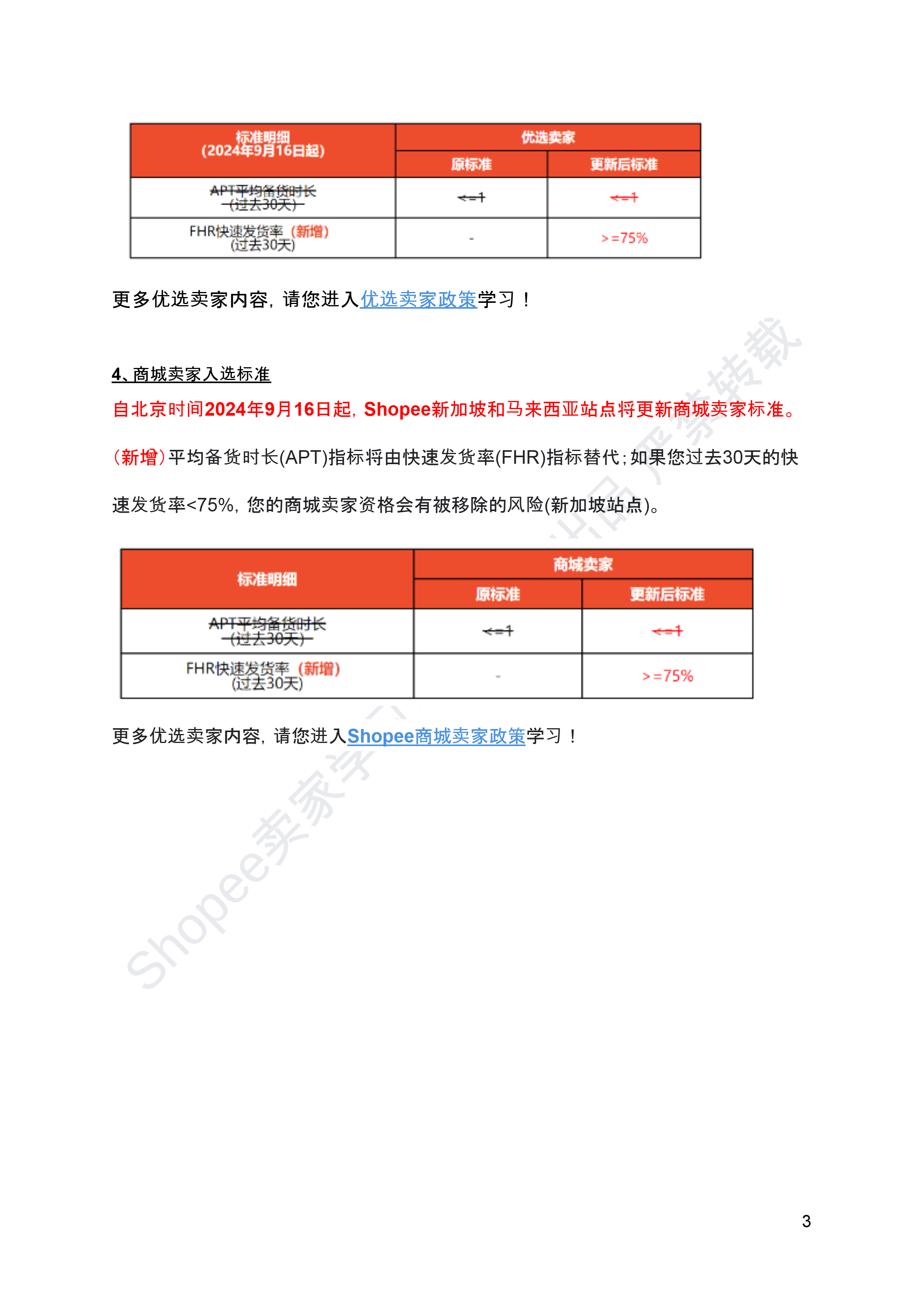 【Shopee市场周报】虾皮新加坡站2024年8月第5周市场周报