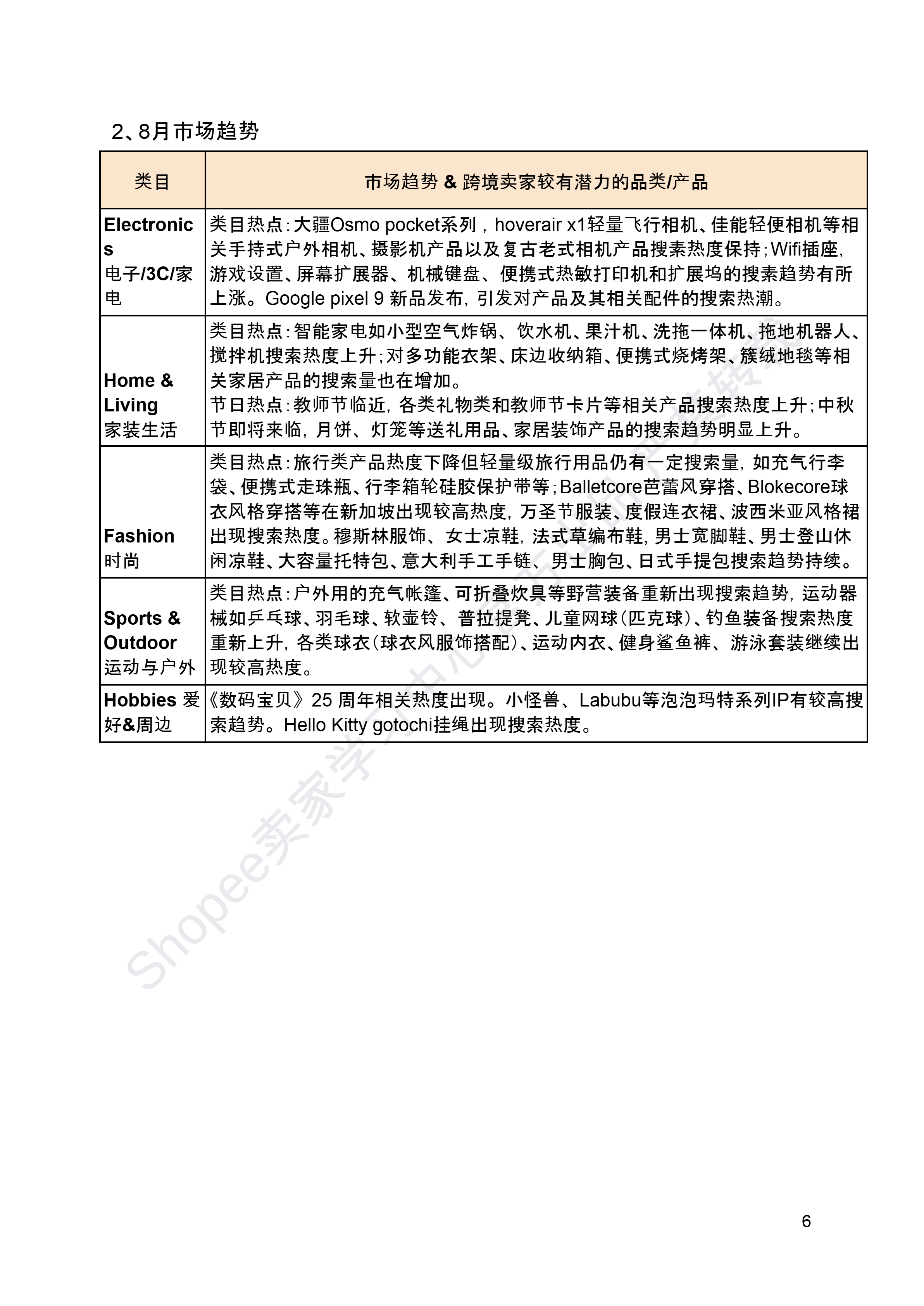 【Shopee市场周报】虾皮新加坡站2024年8月第5周市场周报