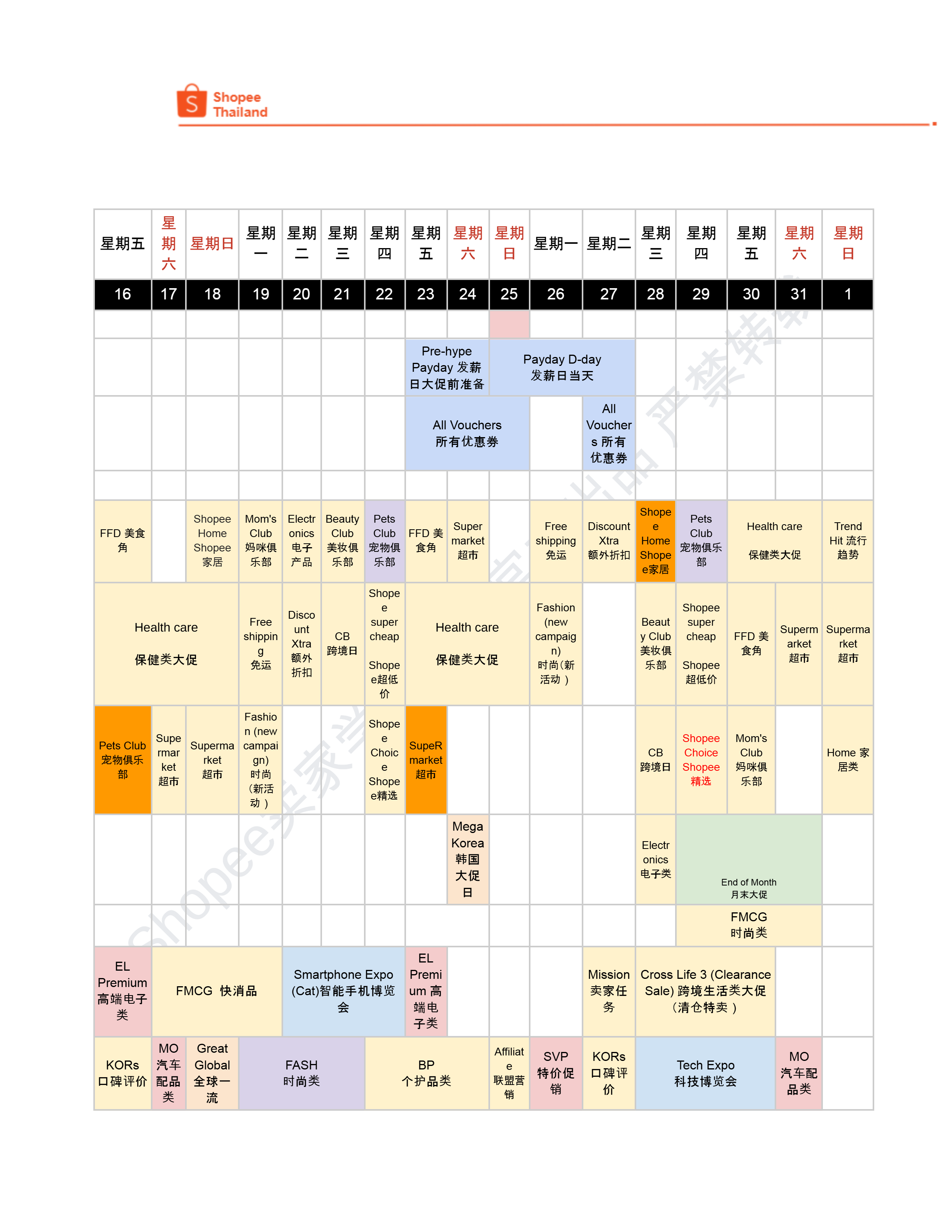 【Shopee市场周报】虾皮泰国站2024年8月第5周市场周报