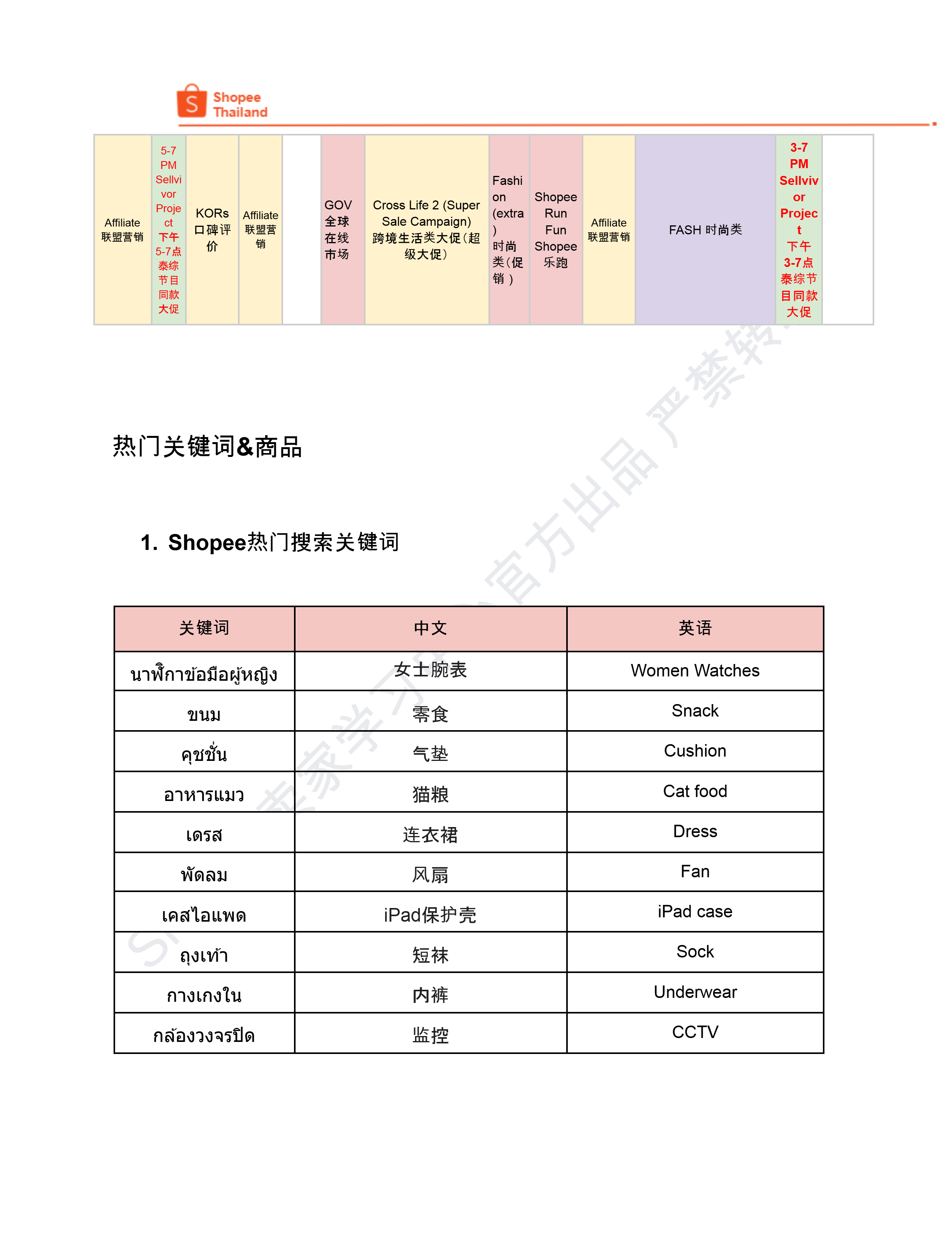 【Shopee市场周报】虾皮泰国站2024年8月第5周市场周报