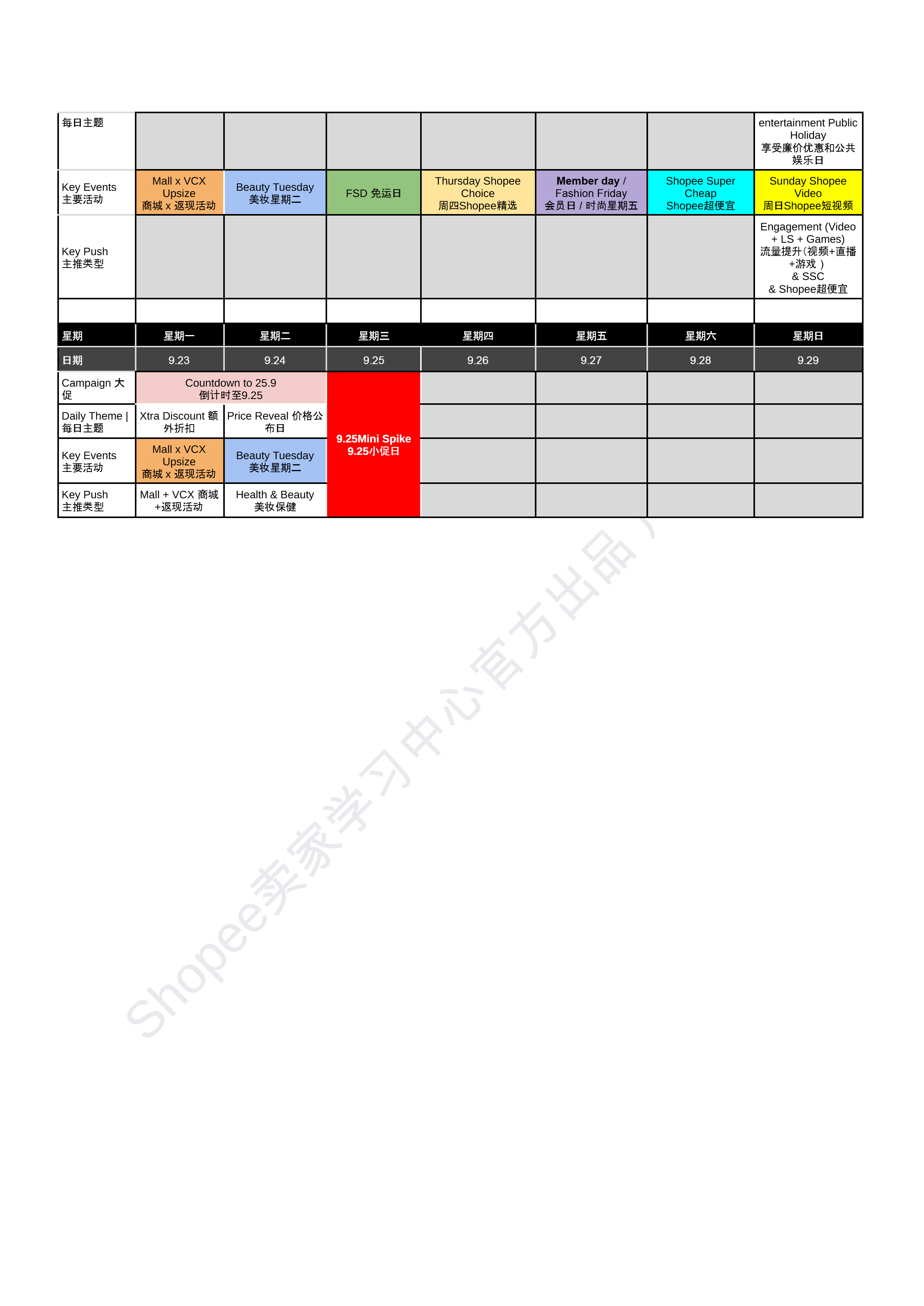 【Shopee市场周报】虾皮越南站2024年8月第5周市场周报