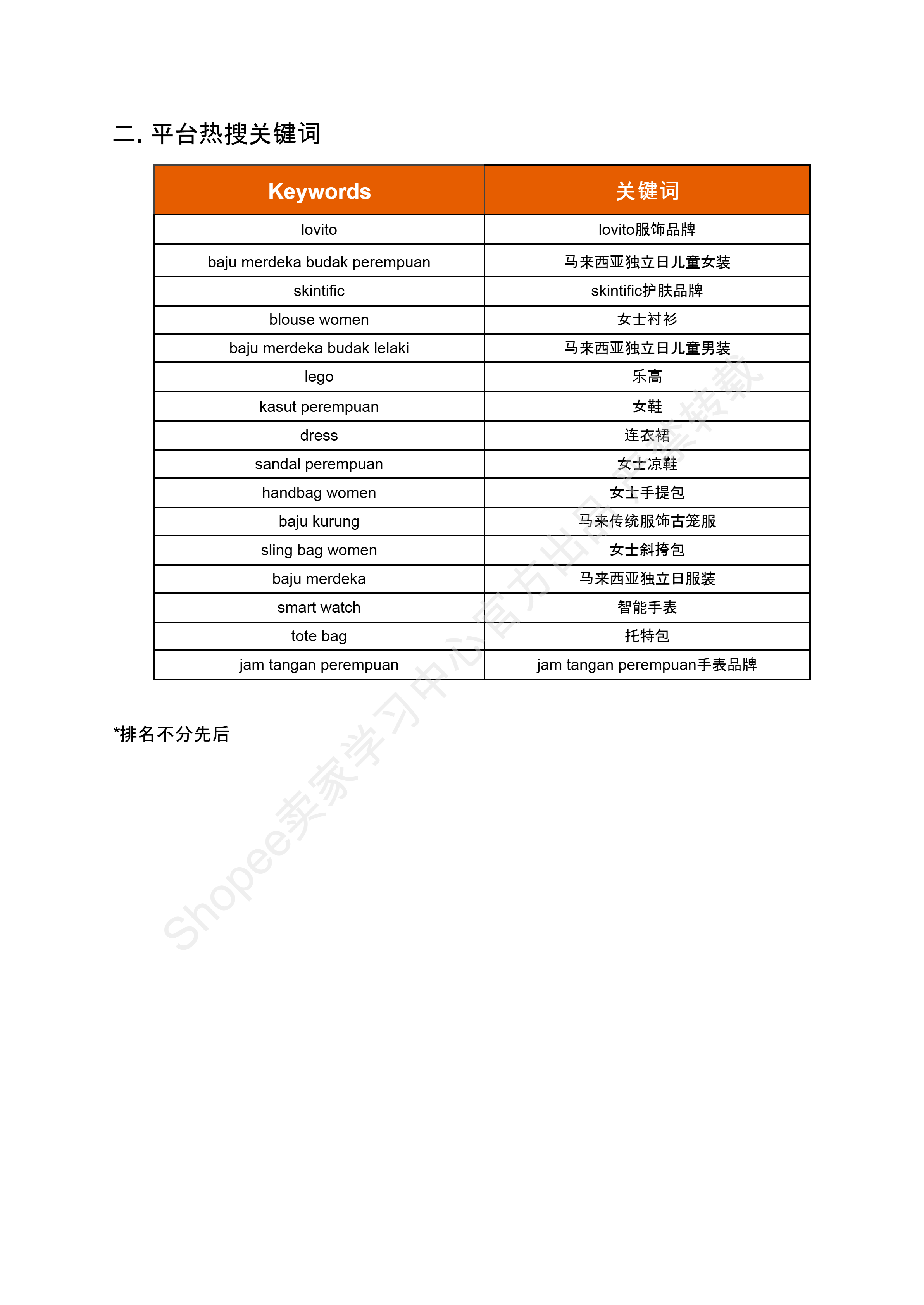 【Shopee市场周报】虾皮马来西亚站2024年8月第5周市场周报