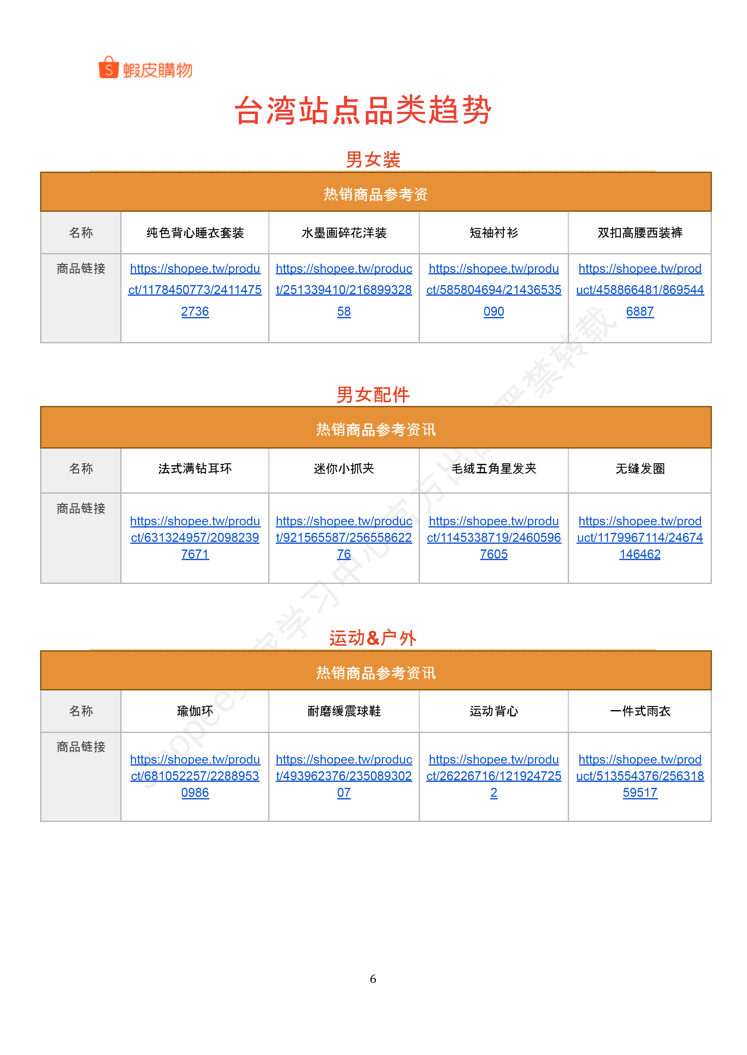 【Shopee市场周报】虾皮台湾站2024年8月第5周市场周报