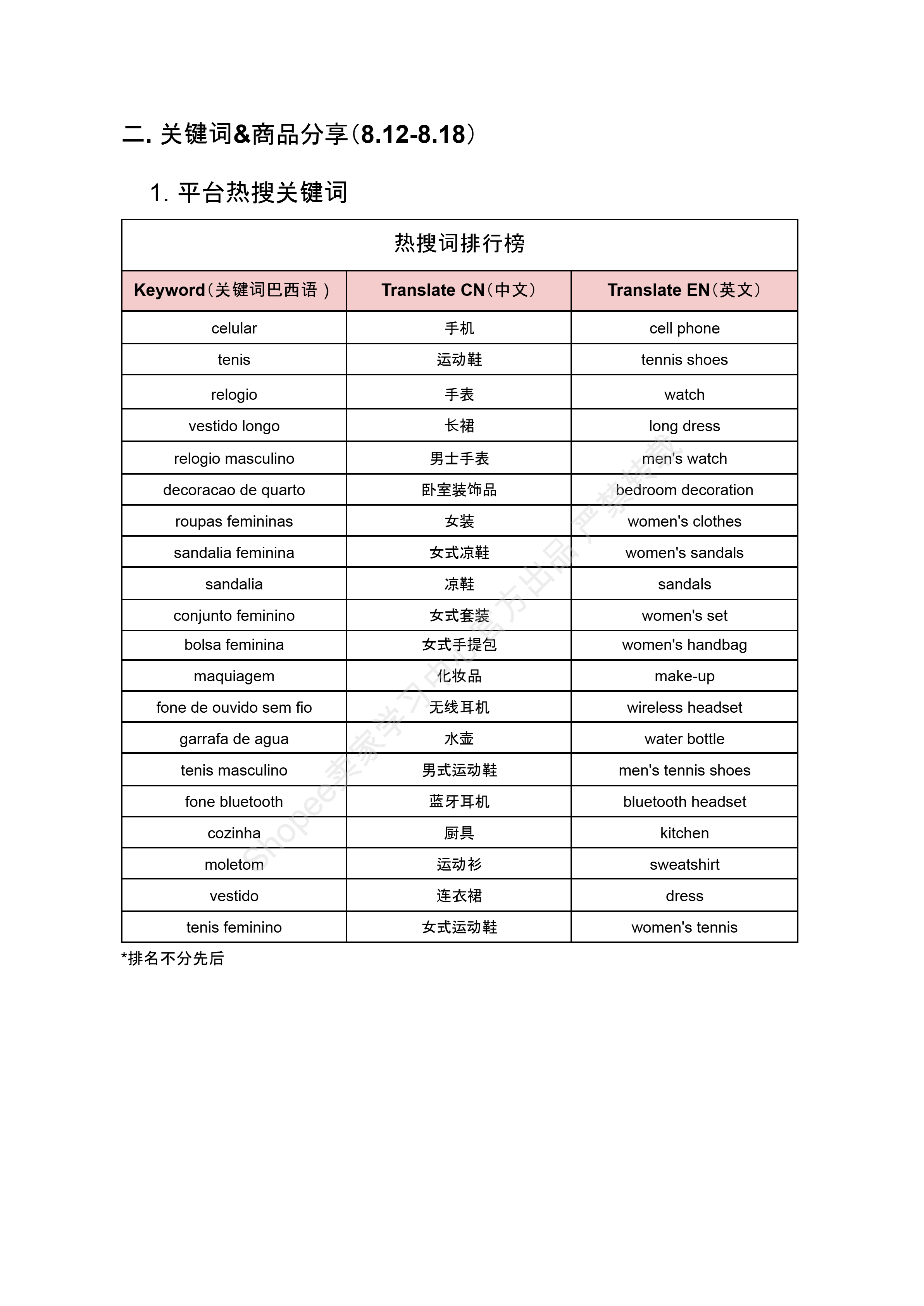 【Shopee市场周报】虾皮巴西站2024年8月第5周市场周报