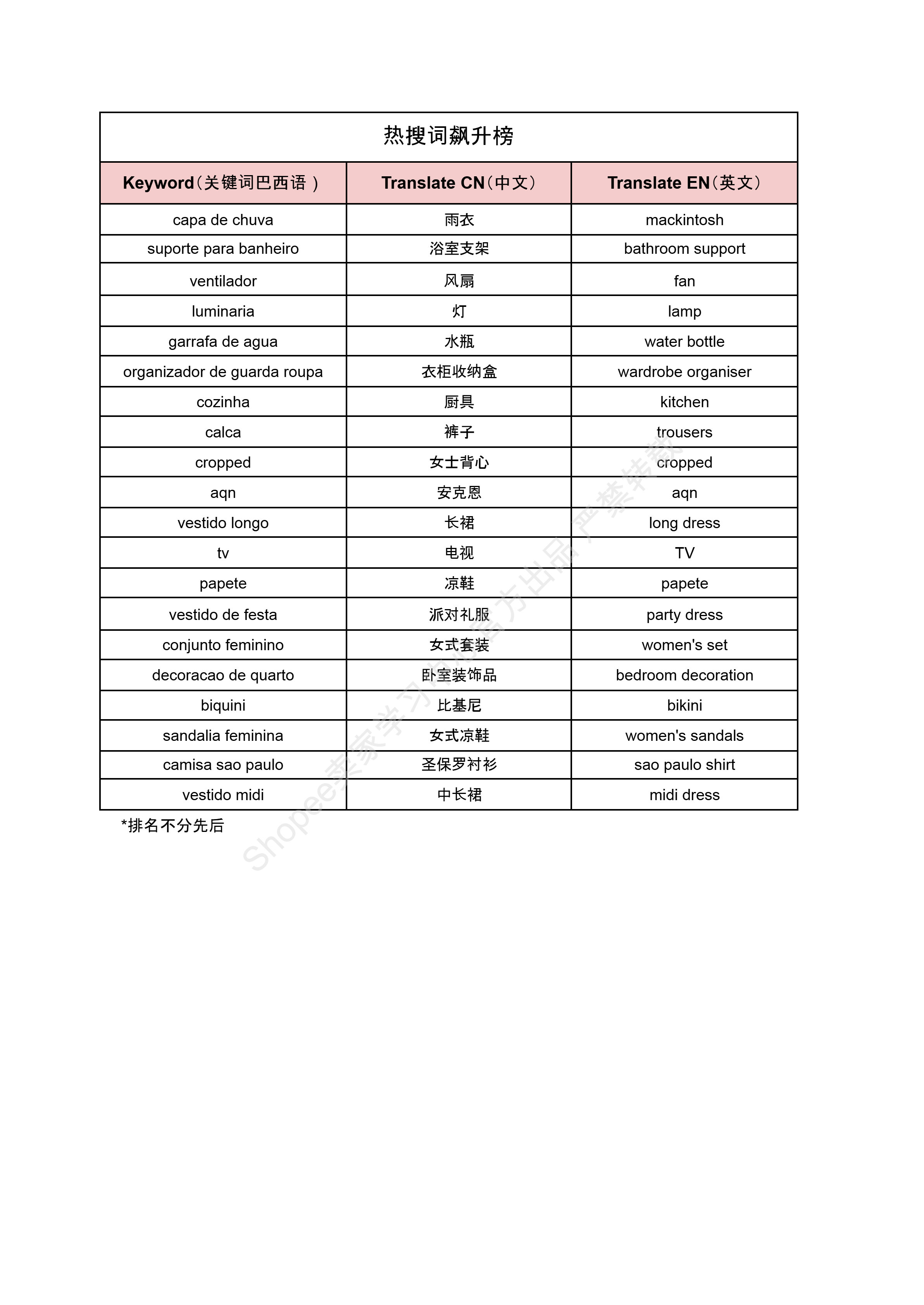 【Shopee市场周报】虾皮巴西站2024年8月第5周市场周报