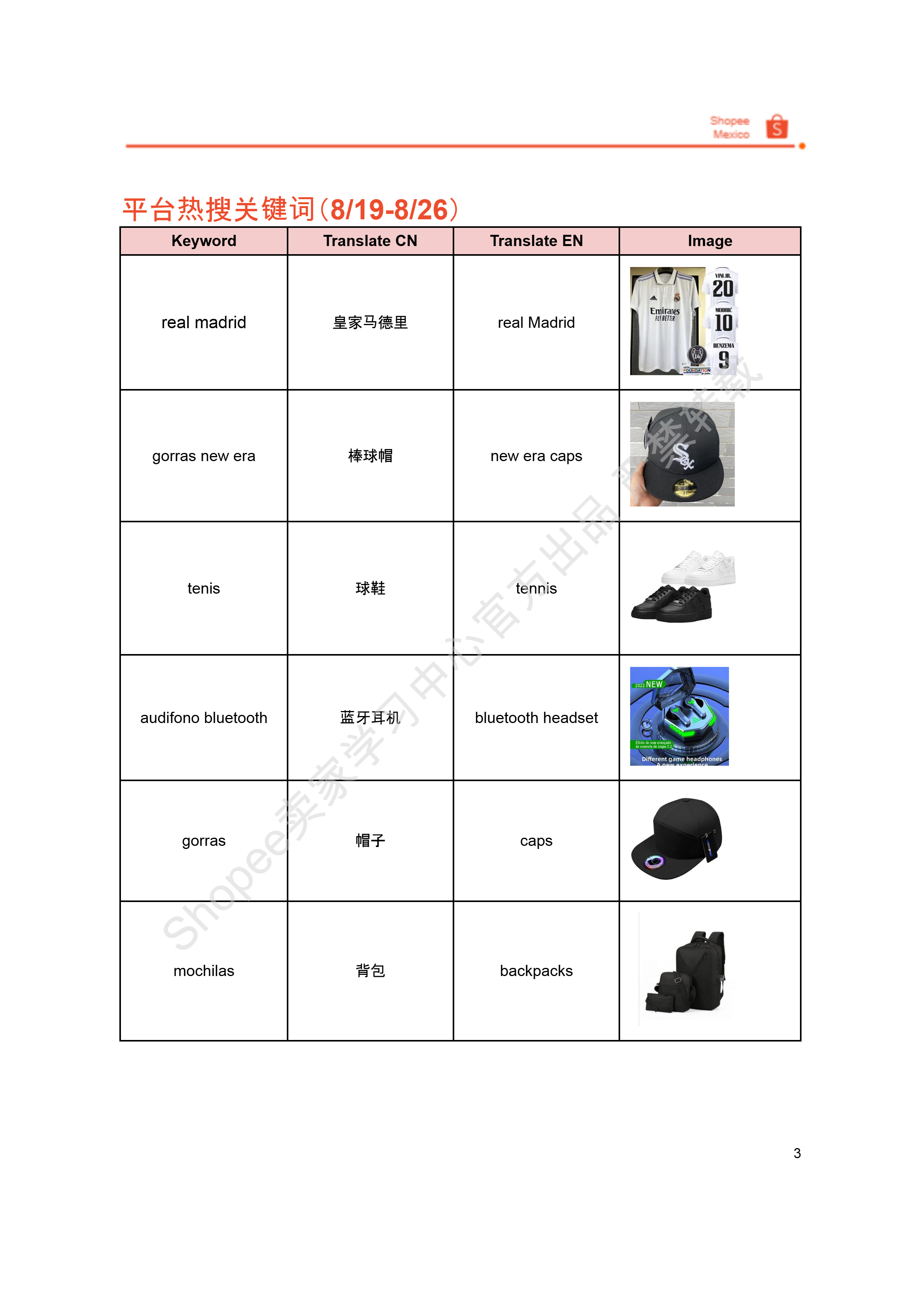 【Shopee市场周报】虾皮墨西哥站2024年8月第5周市场周报