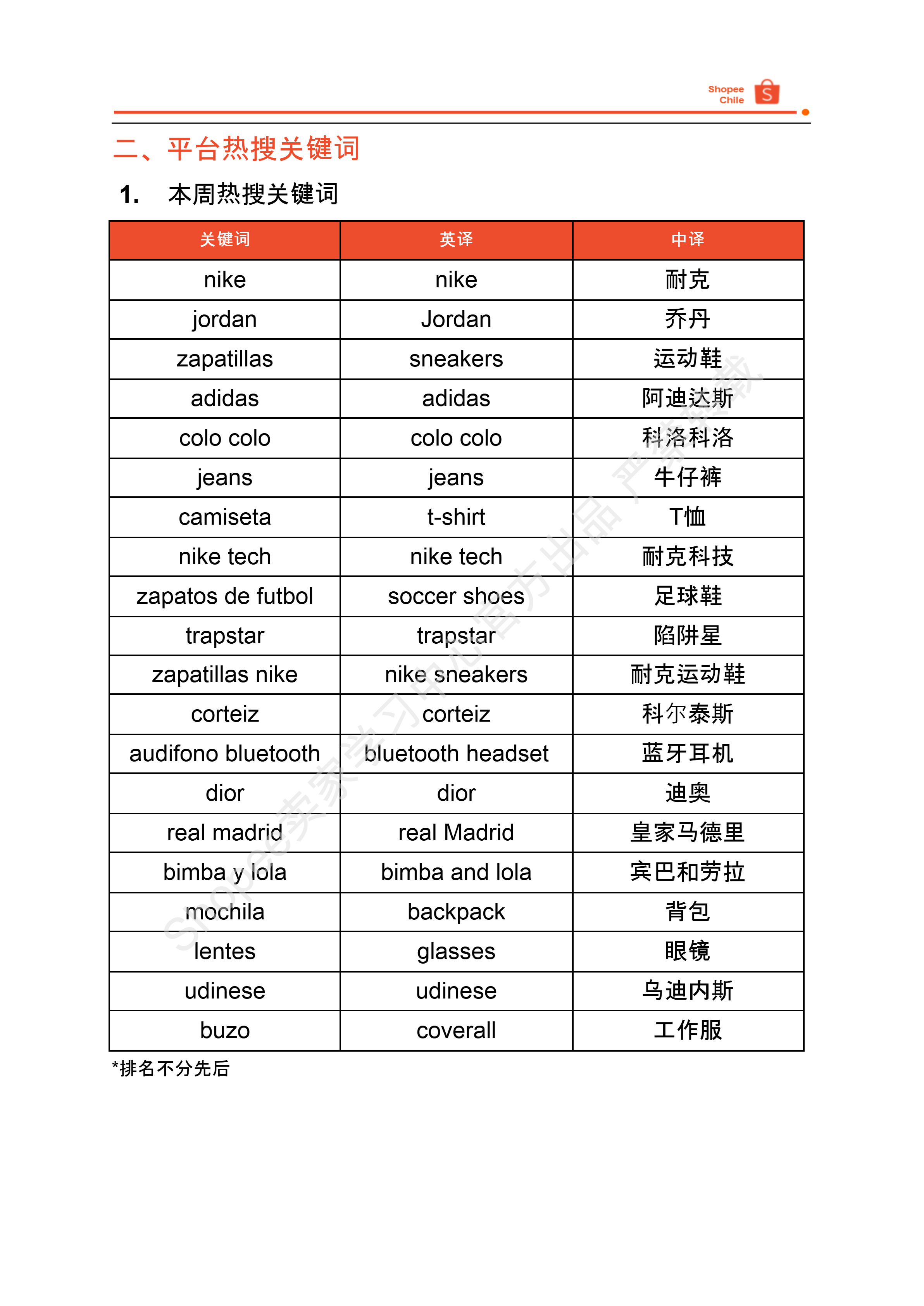 【Shopee市场周报】虾皮智利站2024年8月第5周市场周报