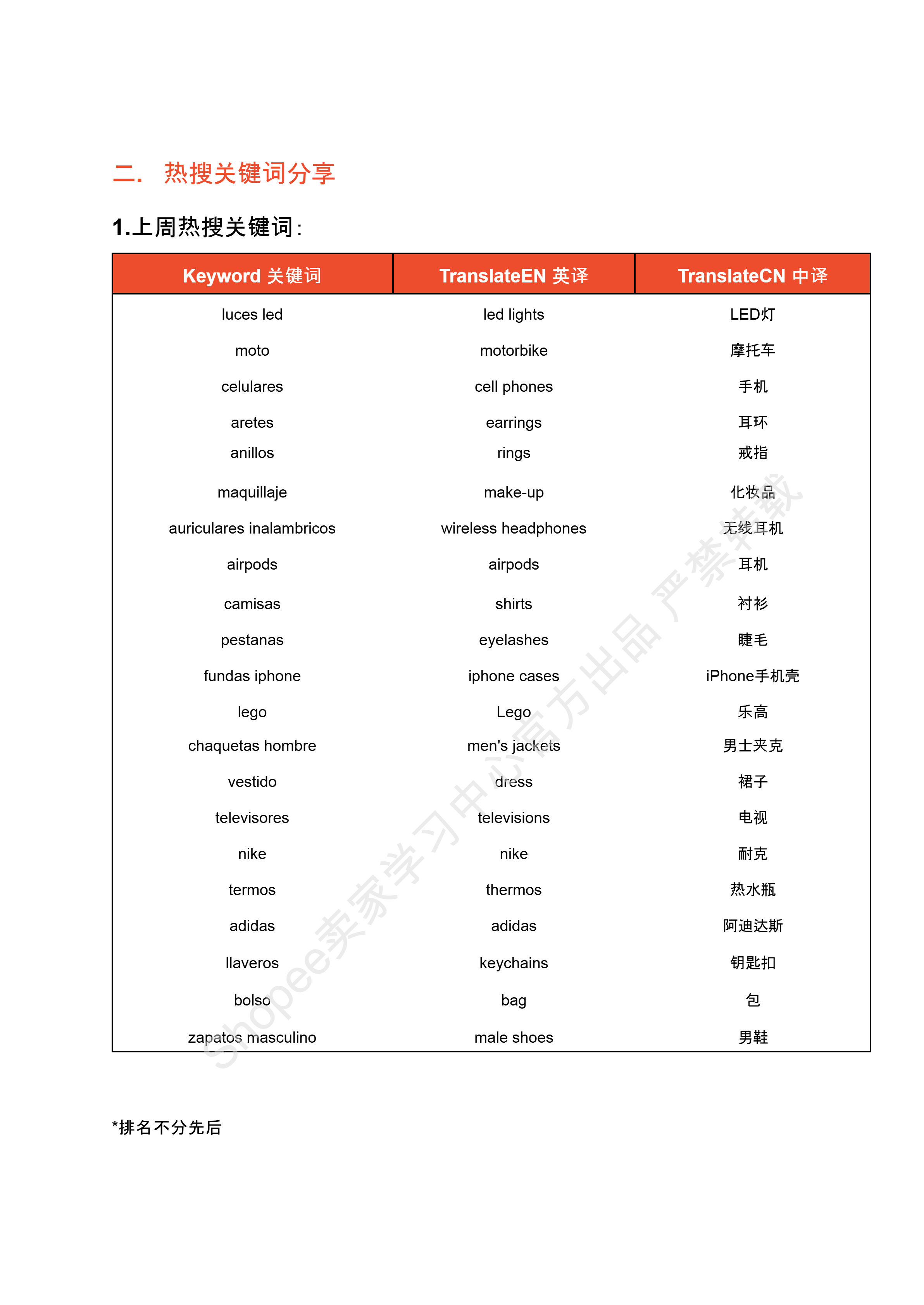 【Shopee市场周报】虾皮哥伦比亚站2024年8月第5周市场周报