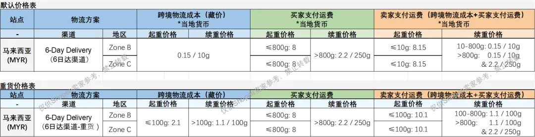 泰菲查仓警报持续拉满！大批高额货品又被查封；极速直达！Shopee马来新增“6日达”服务；监管升级！印尼加强金融账户审查