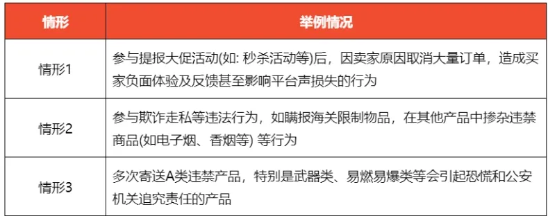 Shopee强化店铺合规监管：违规账号封禁+法律制裁；本土产品优先！越南加强Shopee等平台进口管制；马来消费者偏爱本土产品