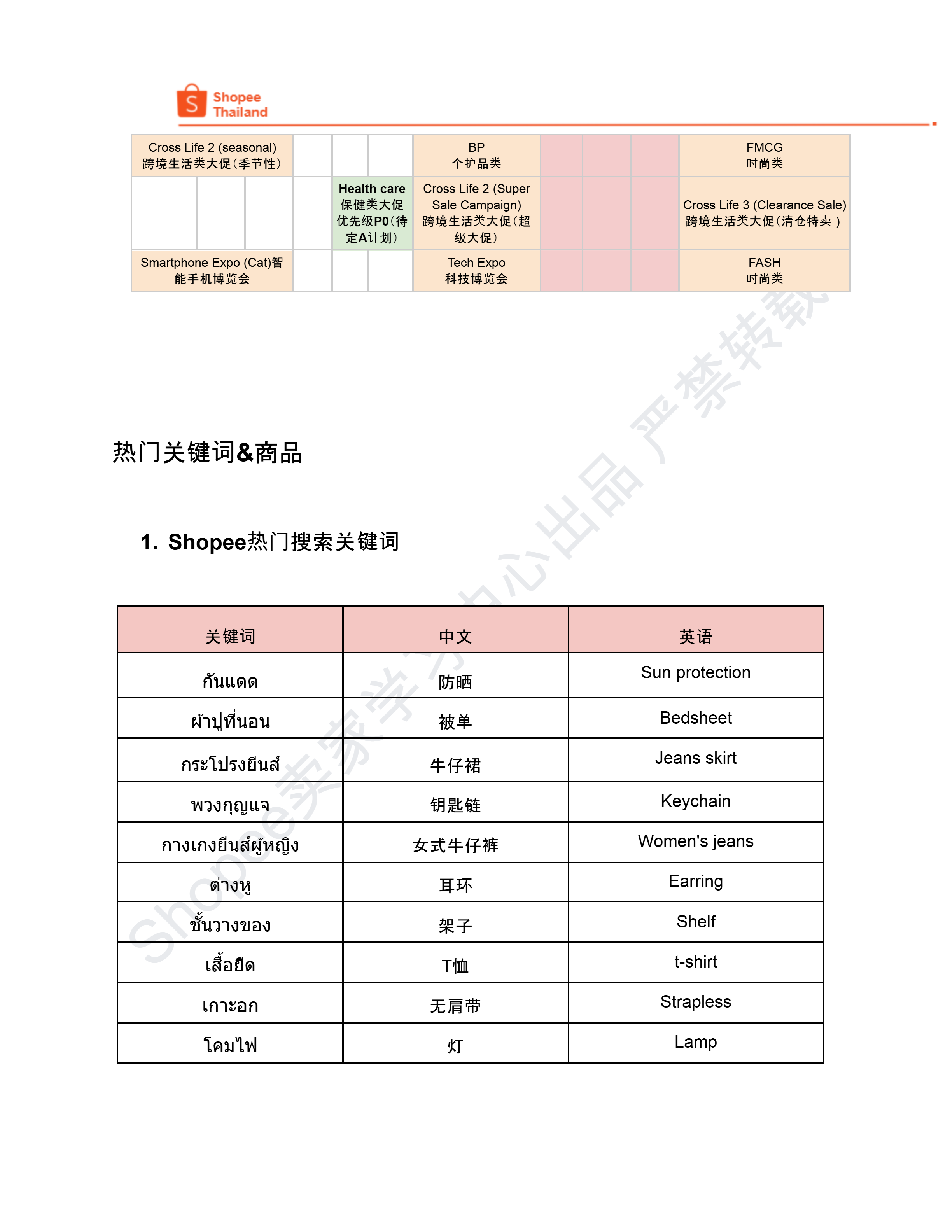 【Shopee市场周报】虾皮泰国站2024年9月第1周市场周报