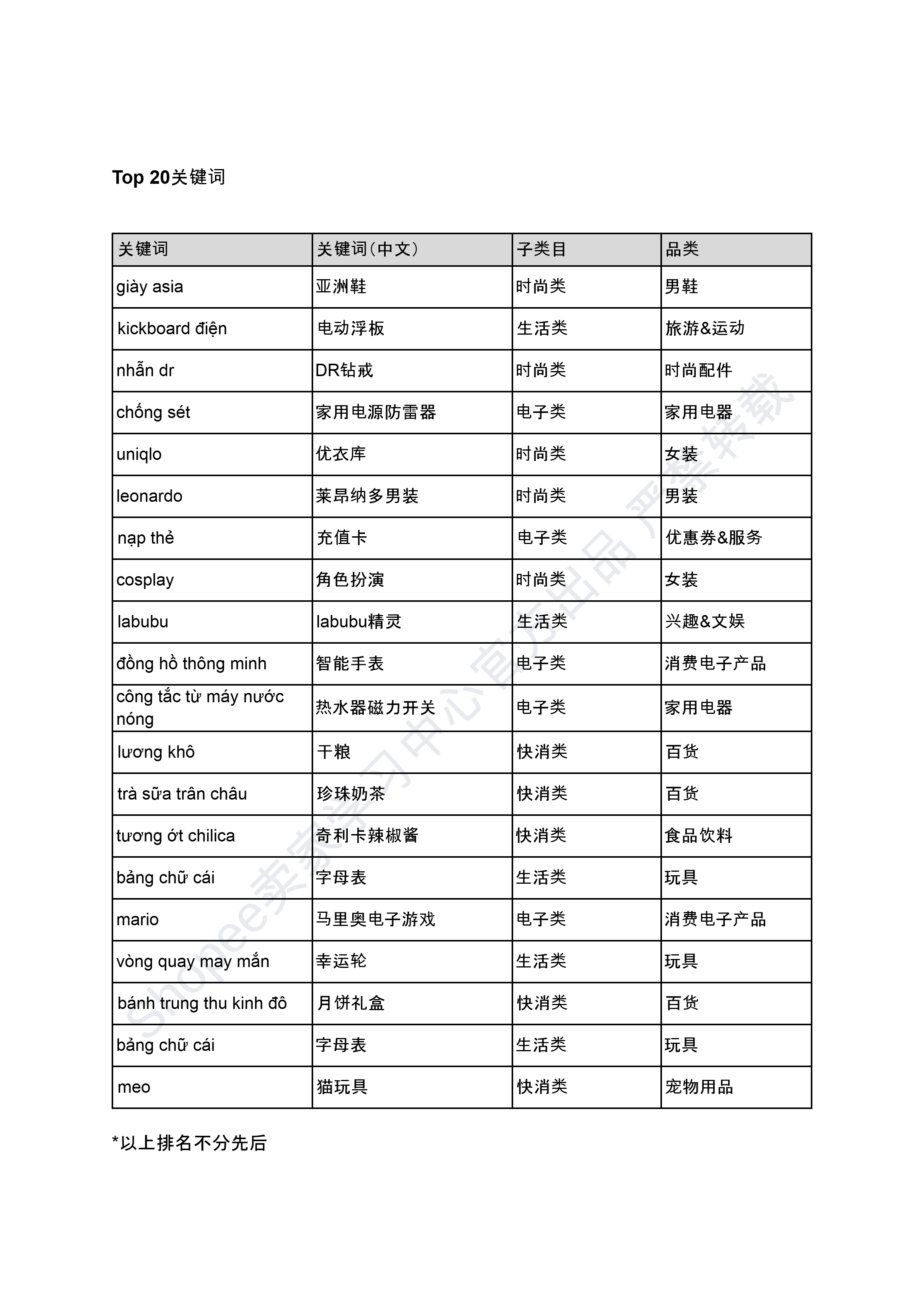 【Shopee市场周报】虾皮越南站2024年9月第1周市场周报