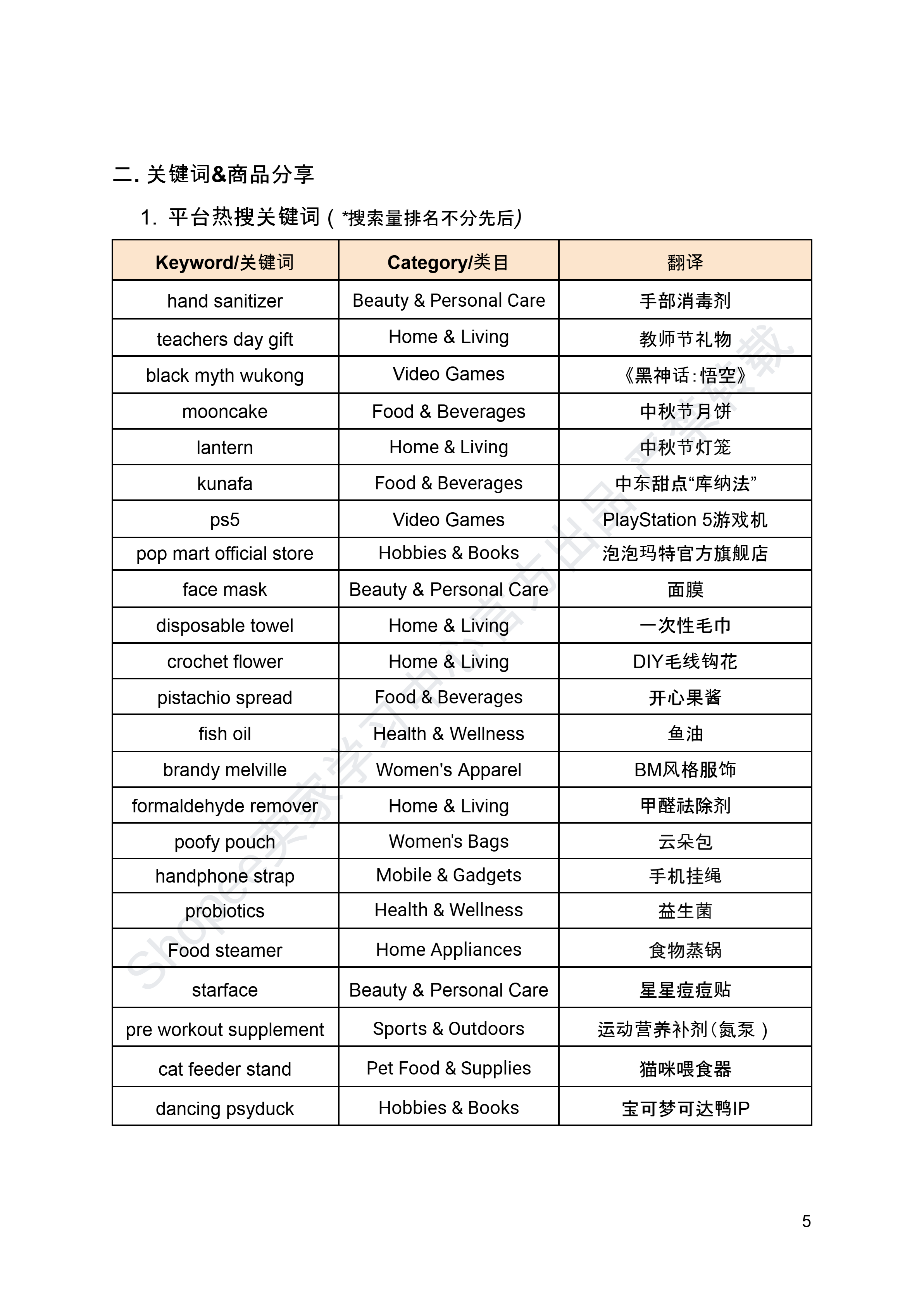 【Shopee市场周报】虾皮新加坡站2024年9月第1周市场周报