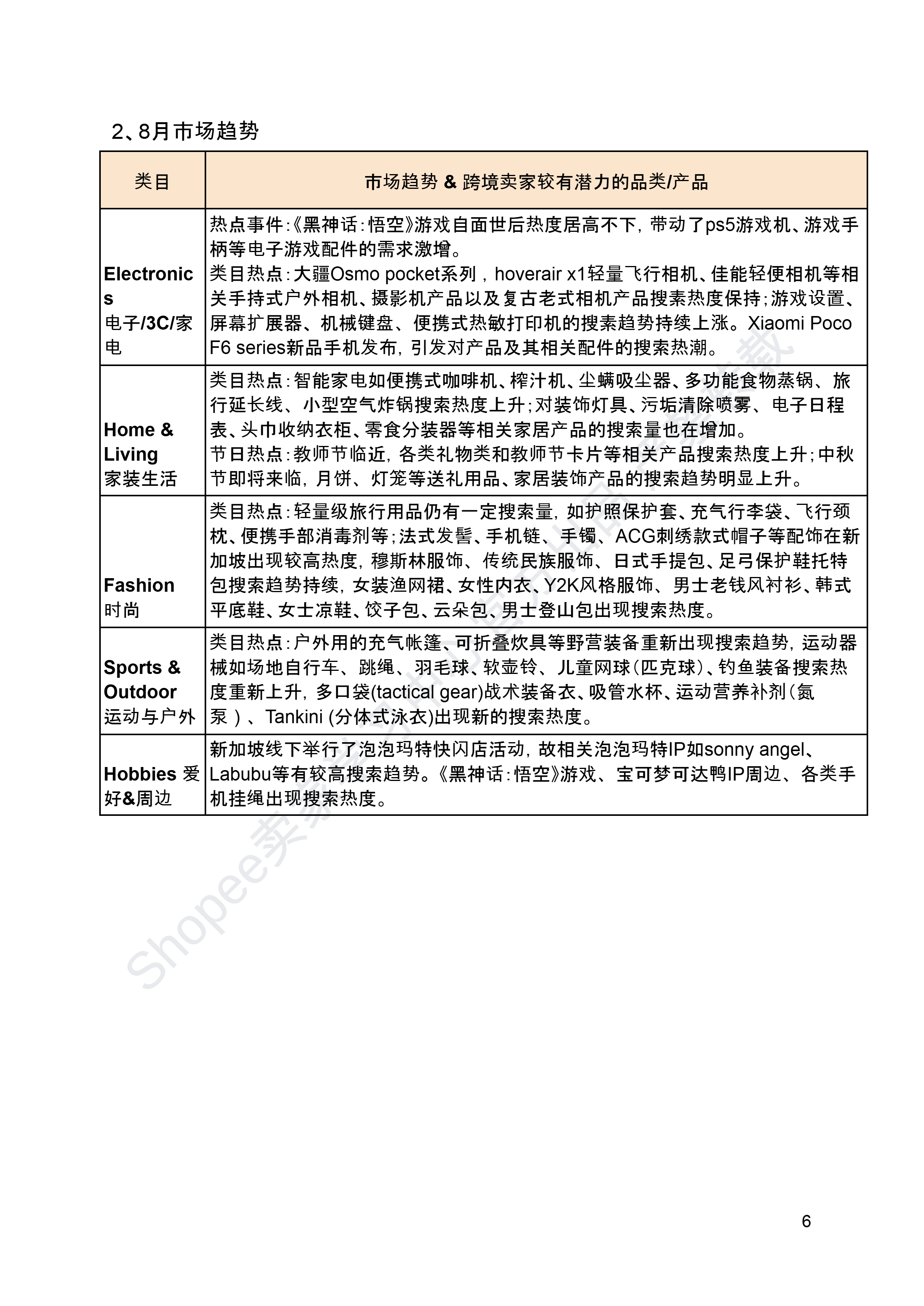 【Shopee市场周报】虾皮新加坡站2024年9月第1周市场周报