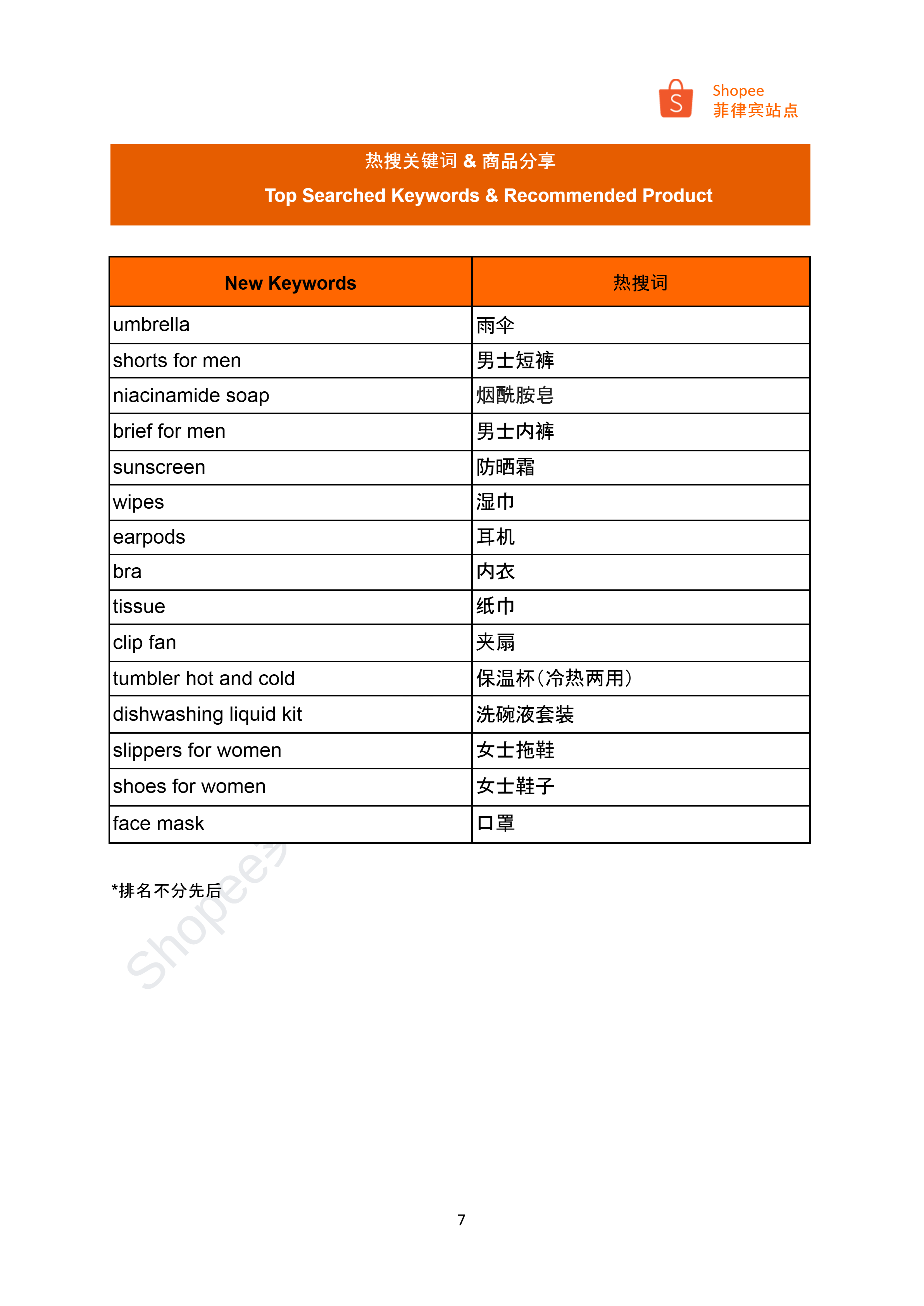 【Shopee市场周报】虾皮菲律宾站2024年9月第1周市场周报