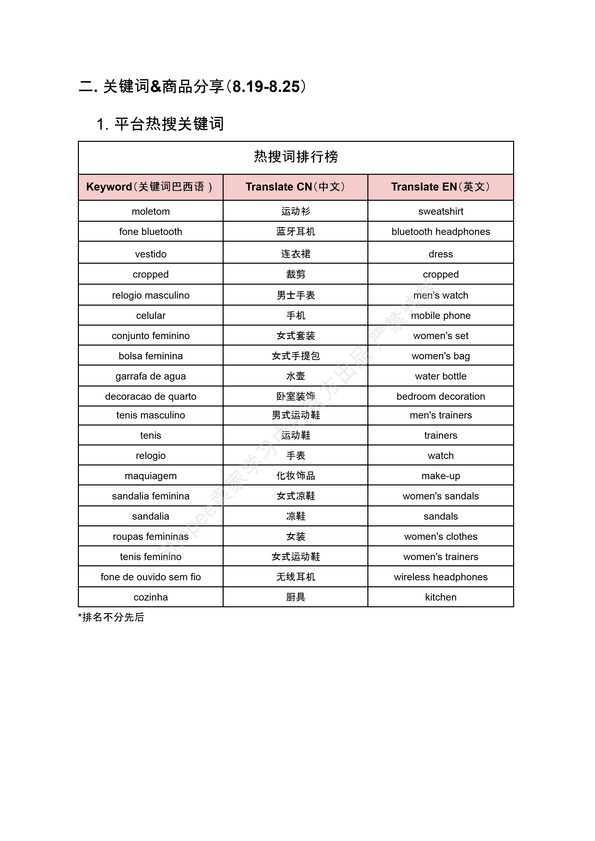 【Shopee市场周报】虾皮巴西站2024年9月第1周市场周报