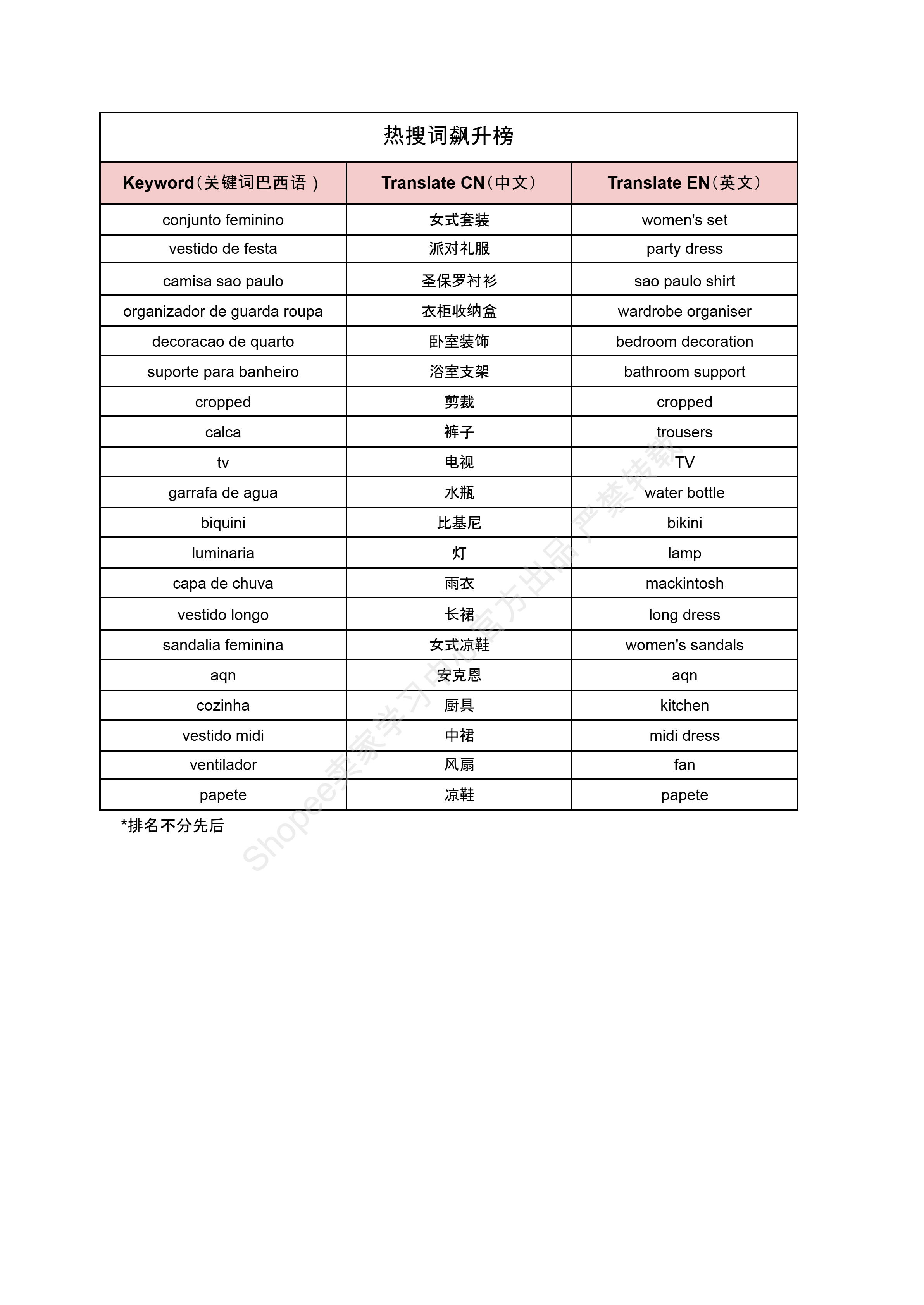 【Shopee市场周报】虾皮巴西站2024年9月第1周市场周报