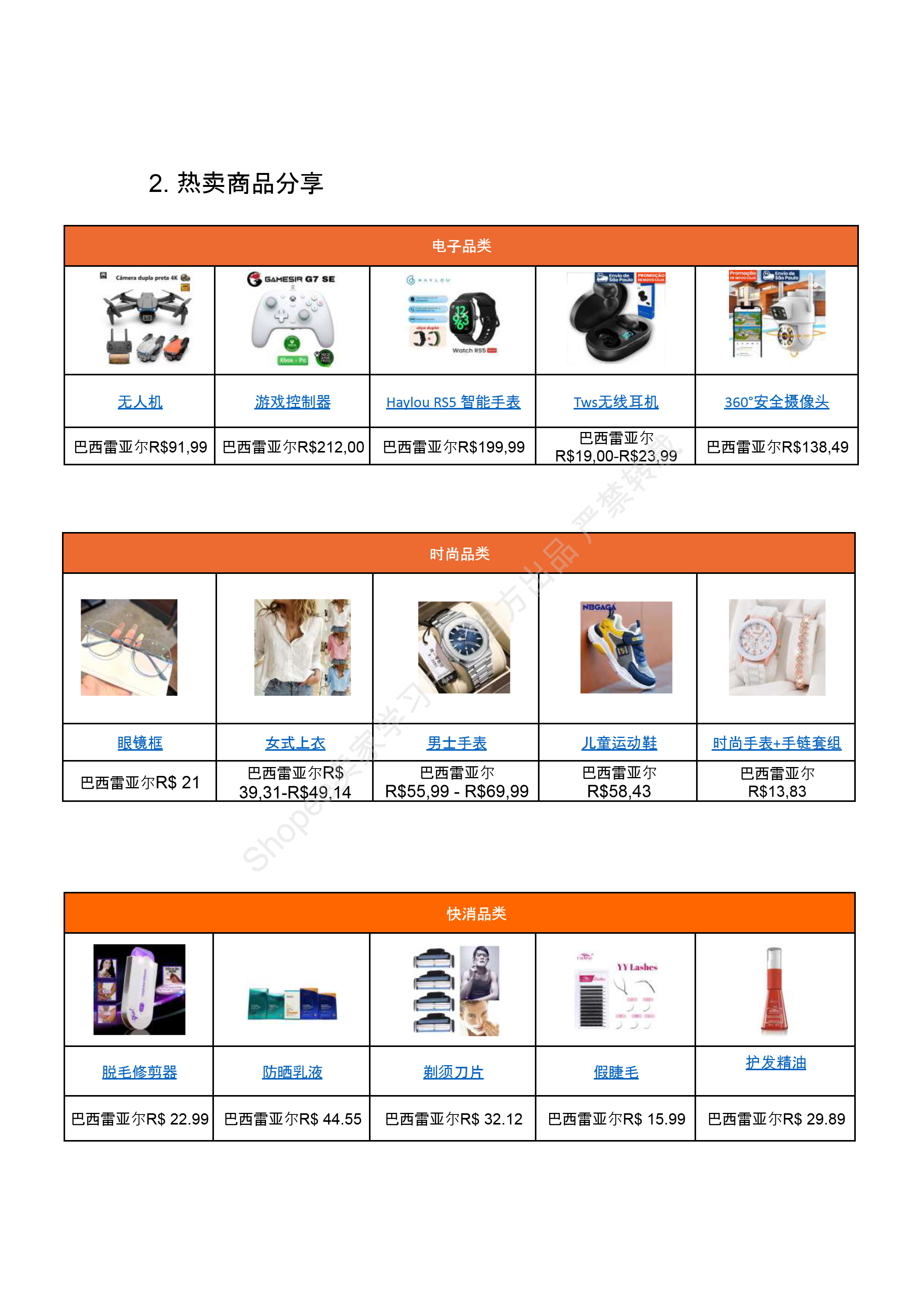 【Shopee市场周报】虾皮巴西站2024年9月第1周市场周报