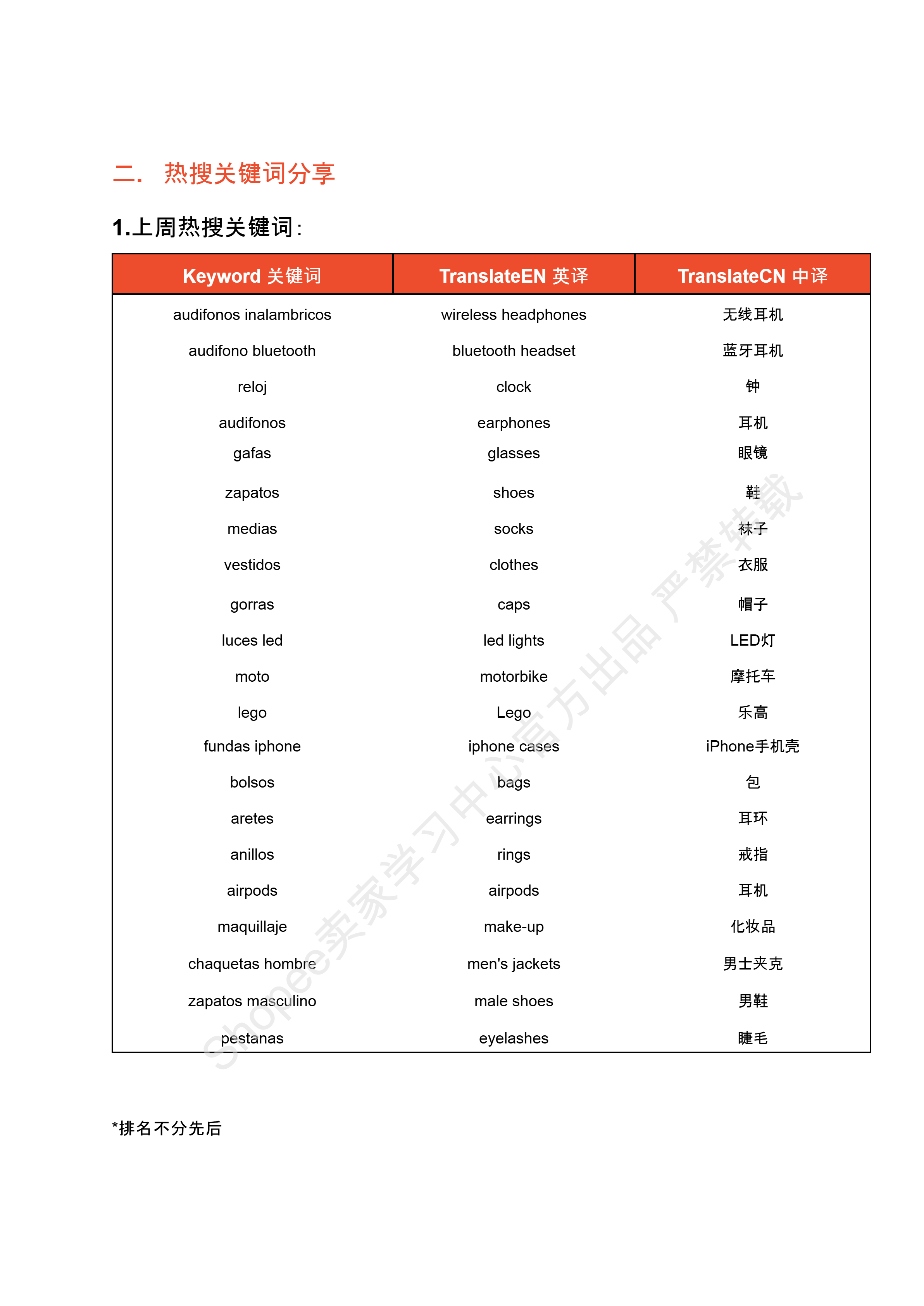 【Shopee市场周报】虾皮哥伦比亚站2024年9月第1周市场周报