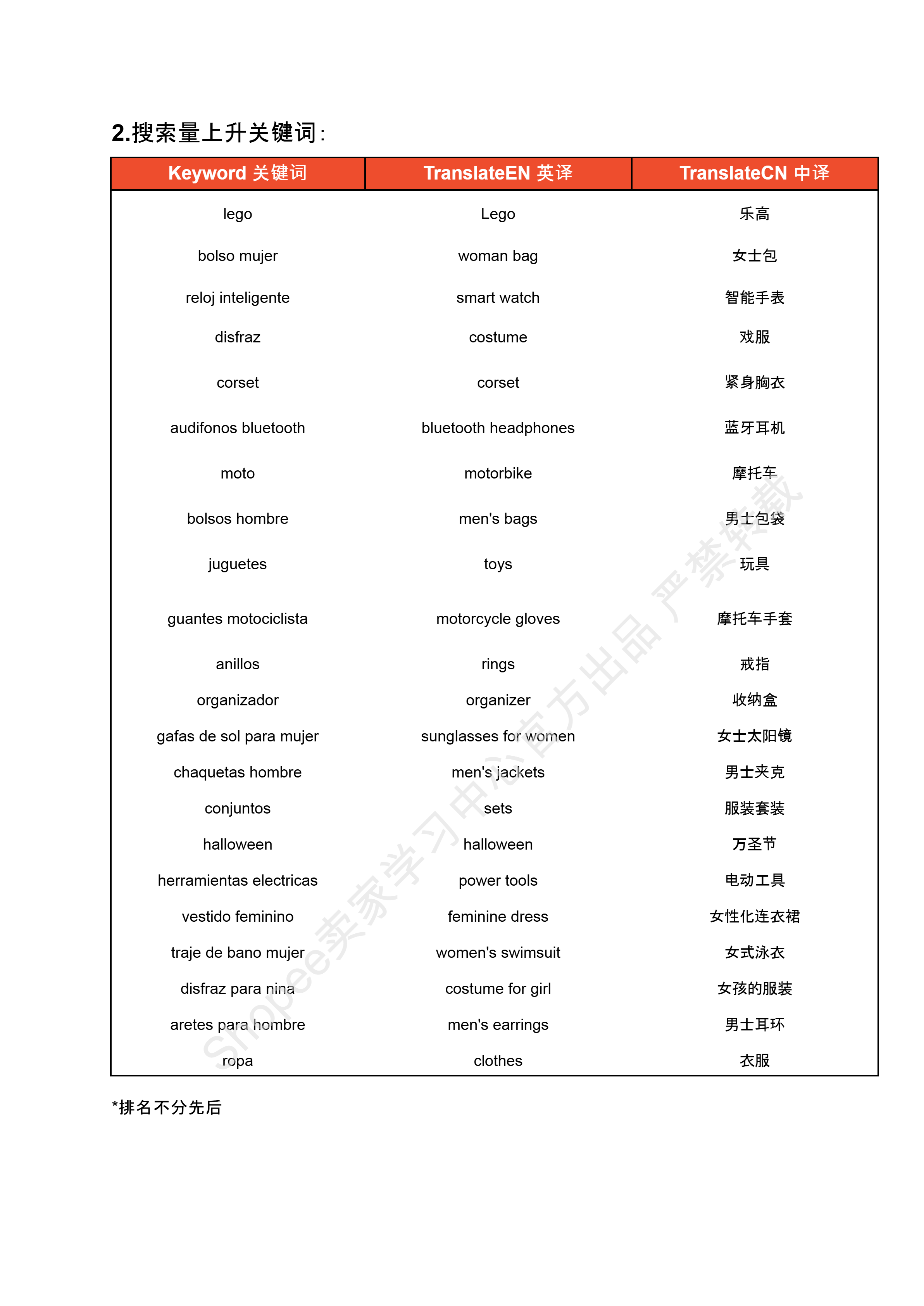 【Shopee市场周报】虾皮哥伦比亚站2024年9月第1周市场周报