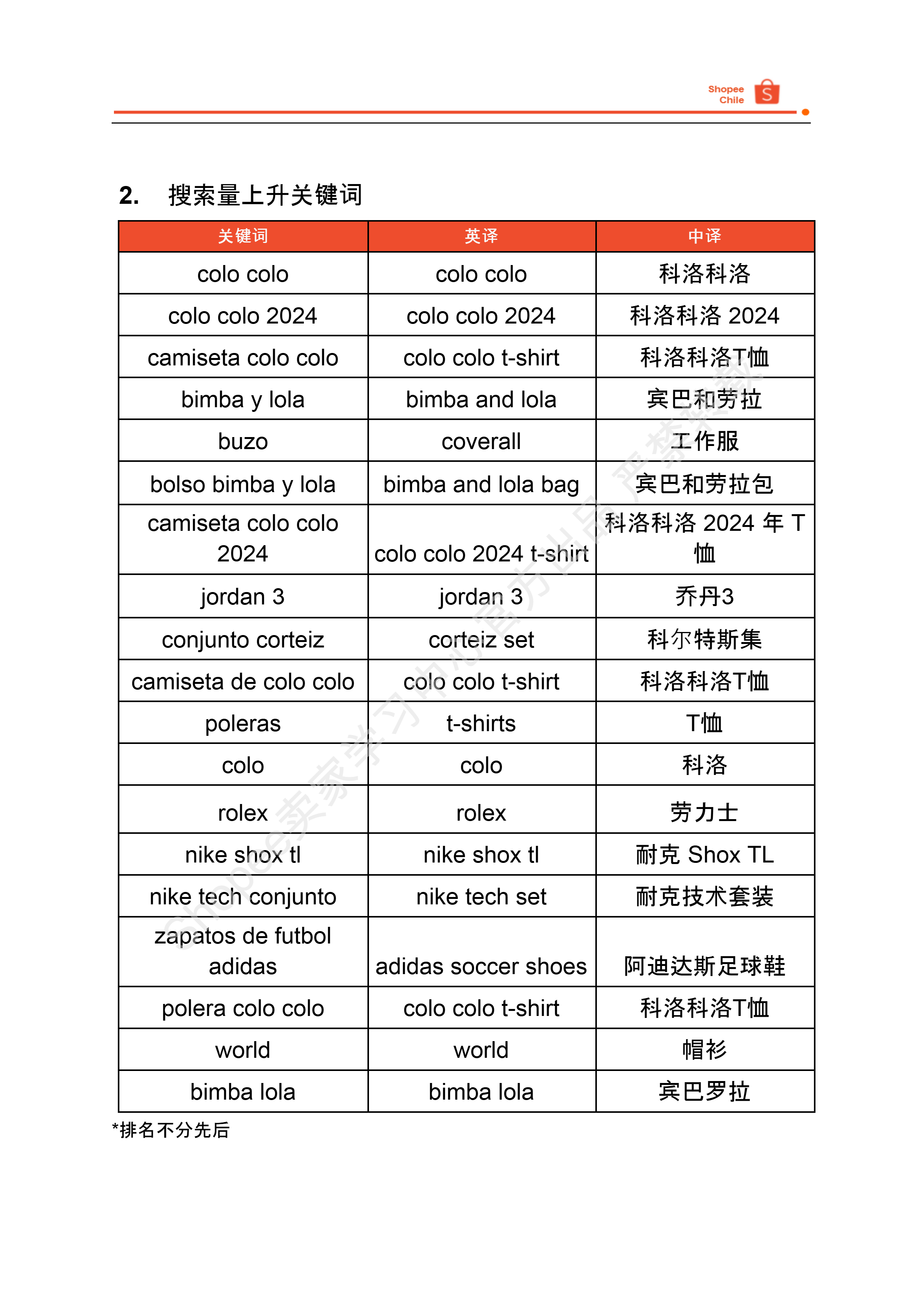 【Shopee市场周报】虾皮智利站2024年9月第1周市场周报