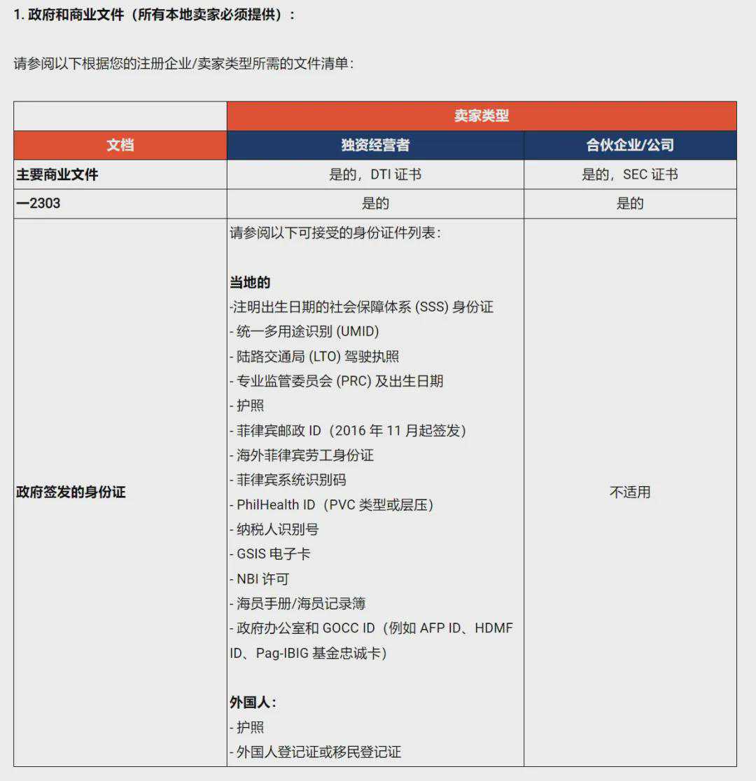 菲律宾新政出台，生意难做！Shopee卖家无证将被迫“关门”，应对解答出炉~