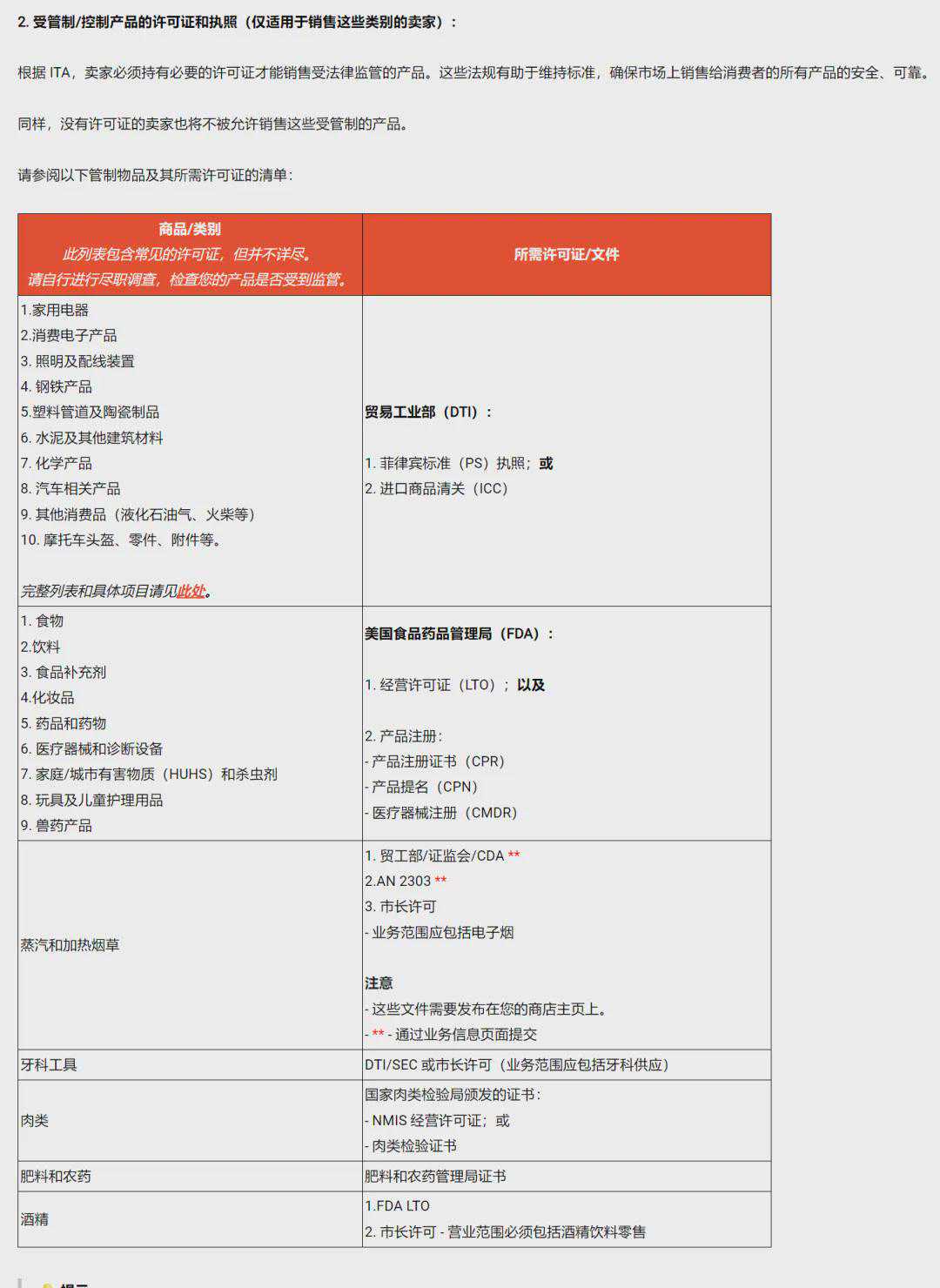 菲律宾新政出台，生意难做！Shopee卖家无证将被迫“关门”，应对解答出炉~