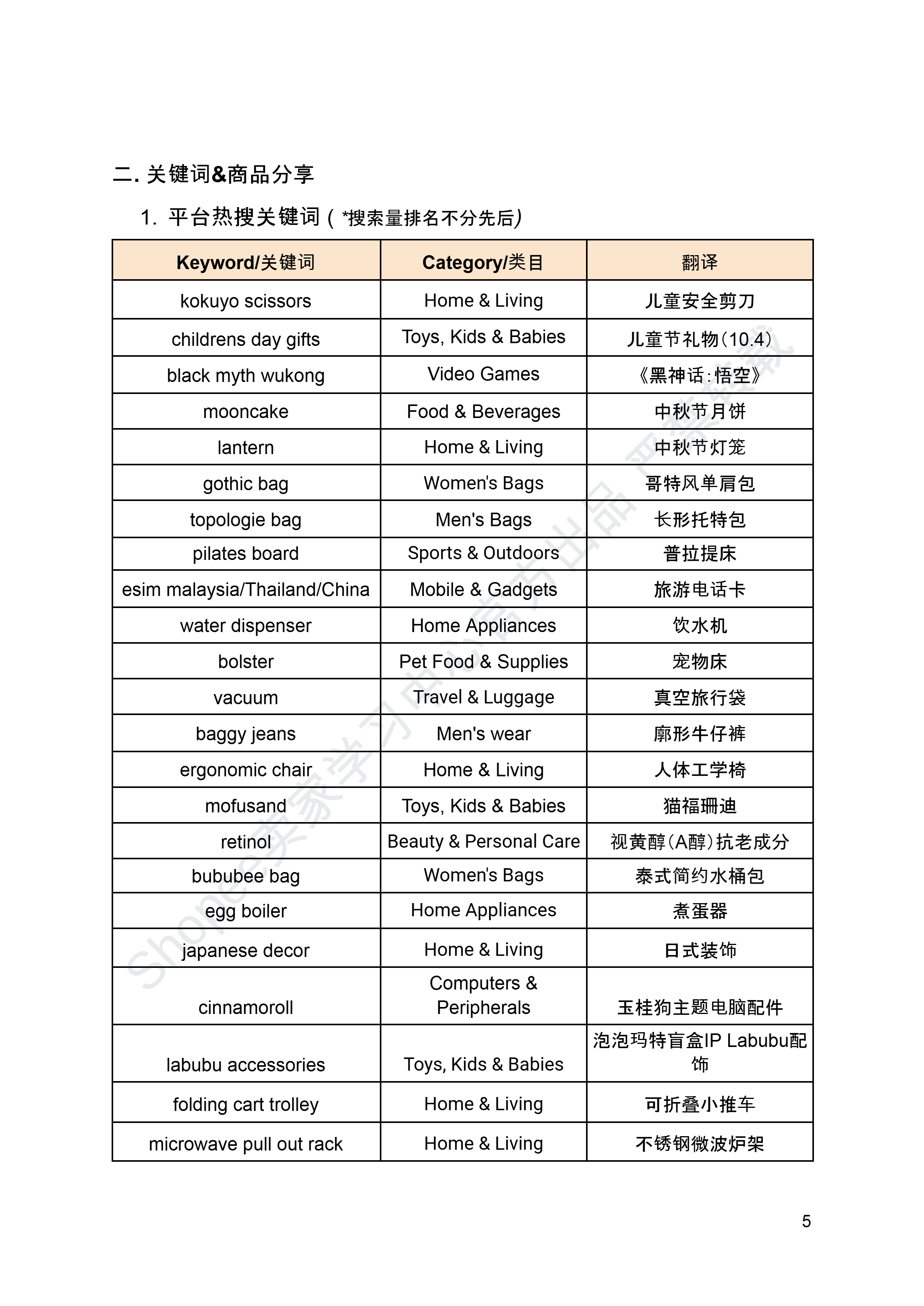 【Shopee市场周报】虾皮新加坡站2024年9月第2周市场周报