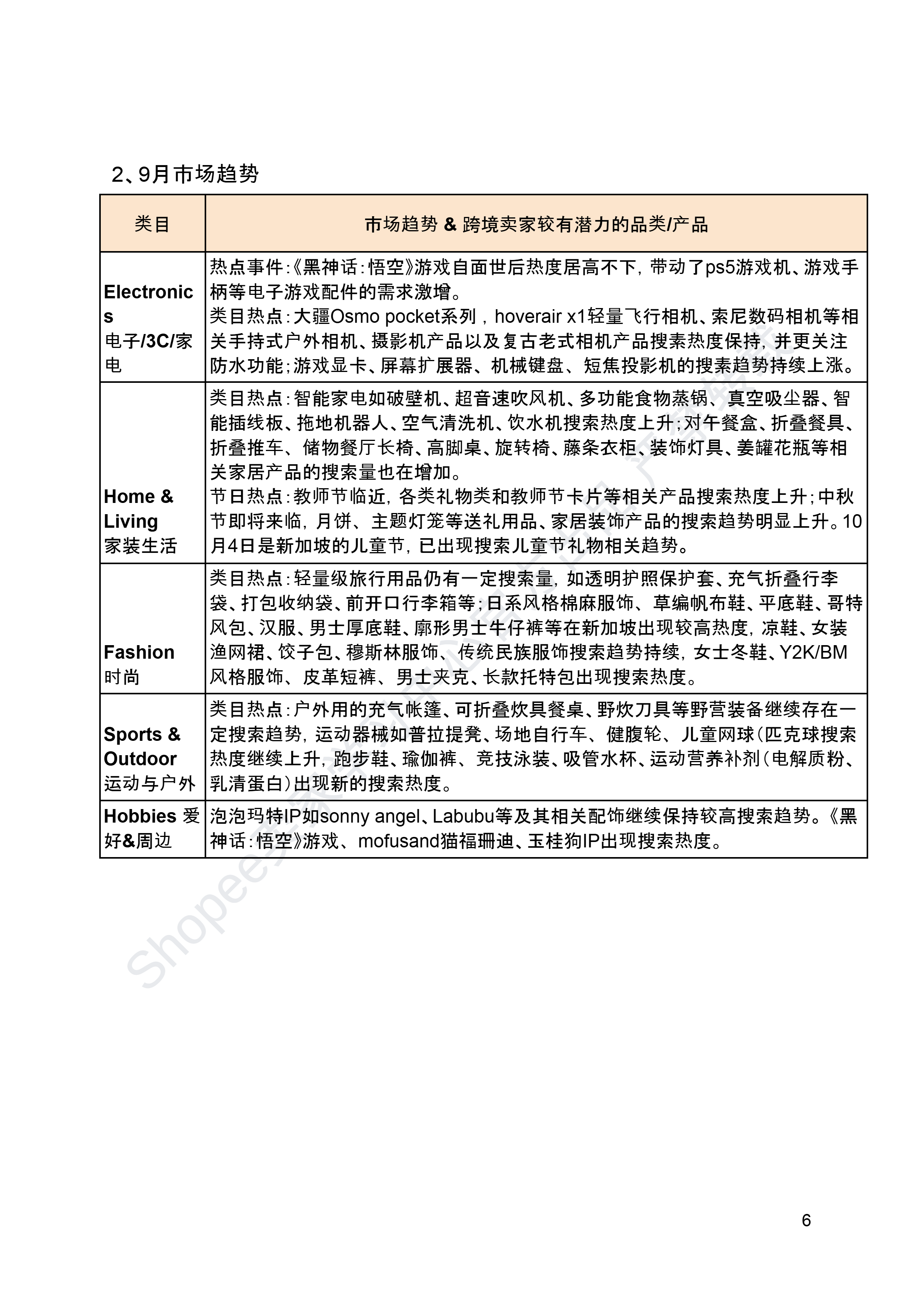 【Shopee市场周报】虾皮新加坡站2024年9月第2周市场周报