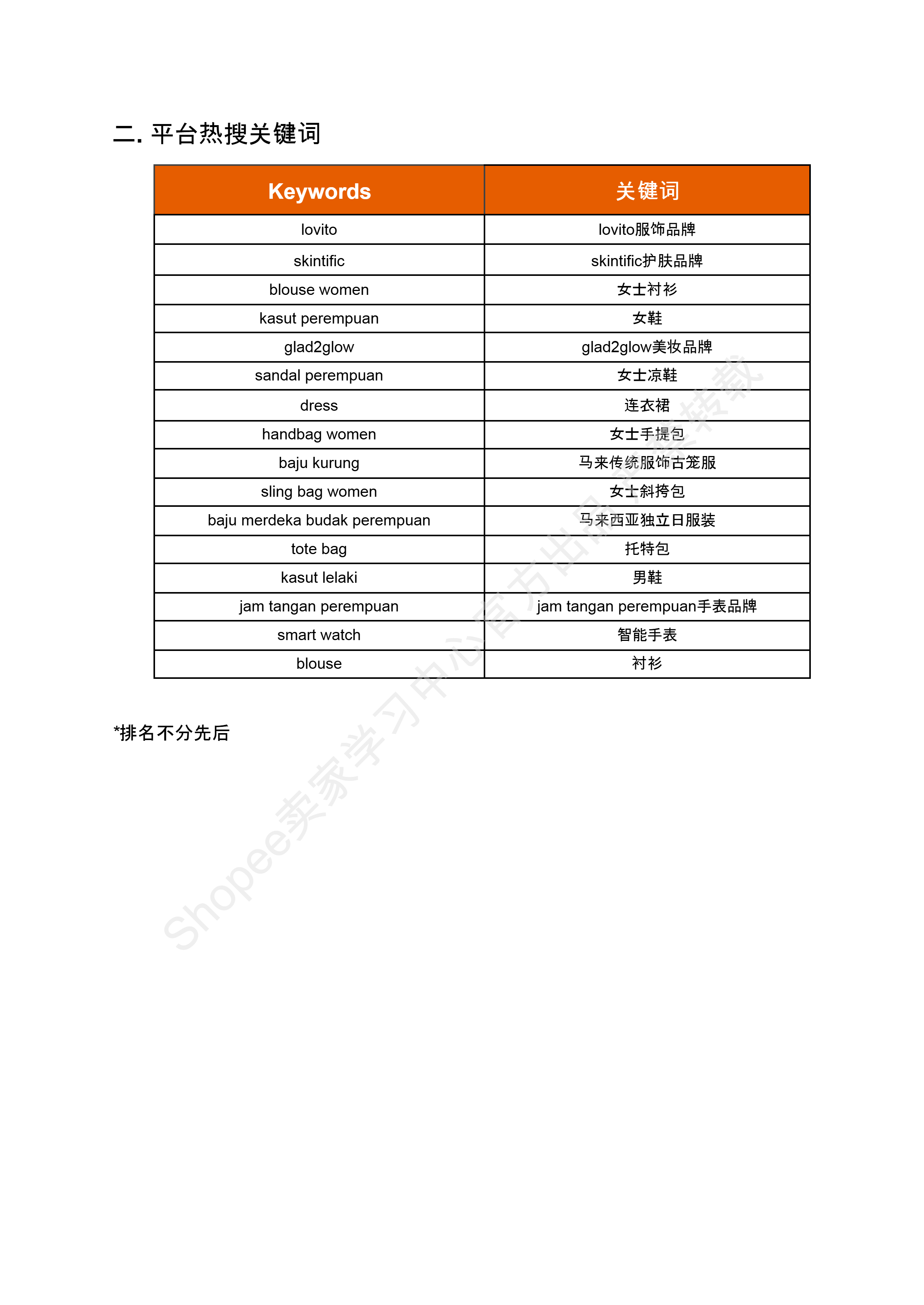 【Shopee市场周报】虾皮马来西亚站2024年9月第2周市场周报