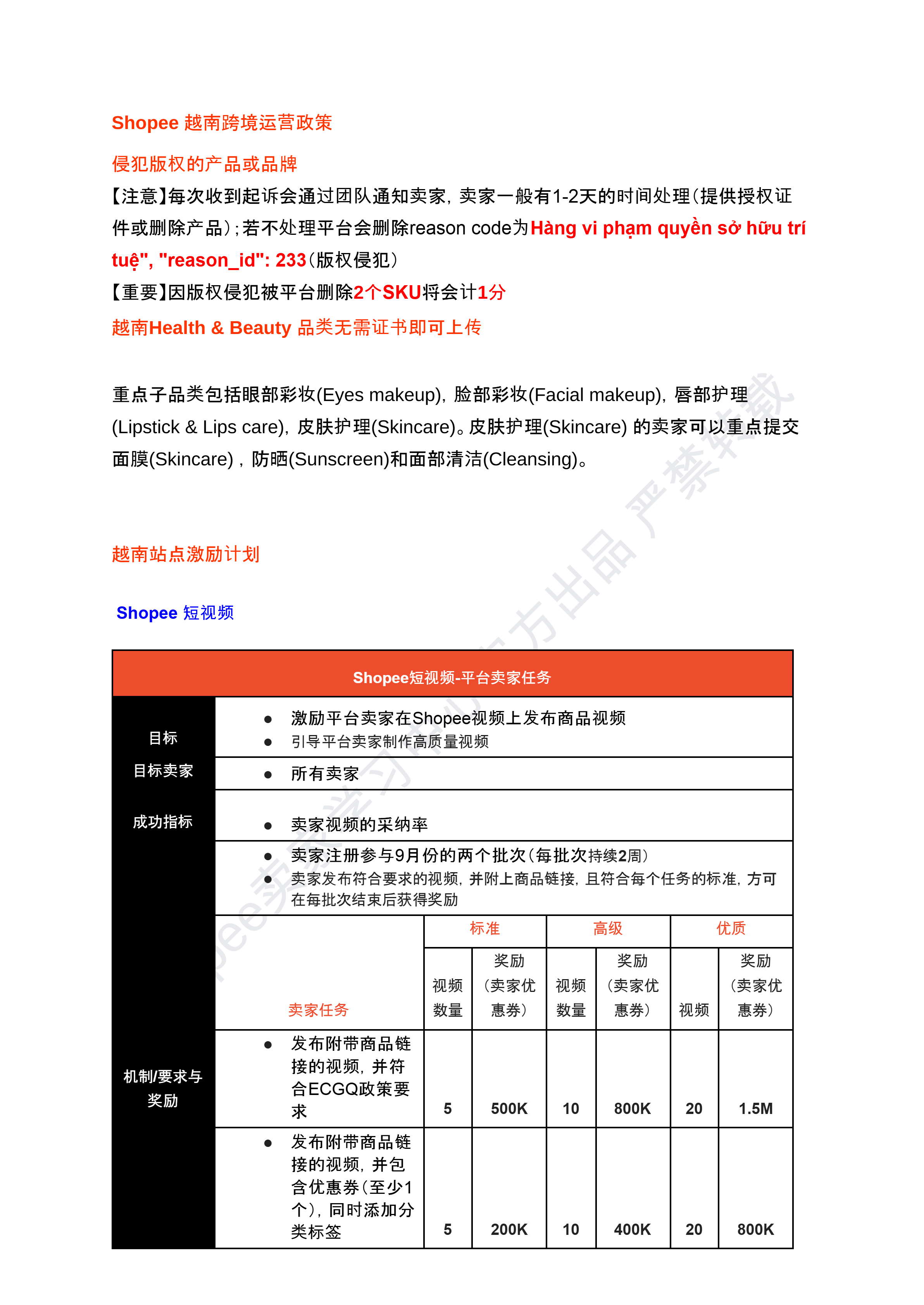 【Shopee市场周报】虾皮越南站2024年9月第2周市场周报