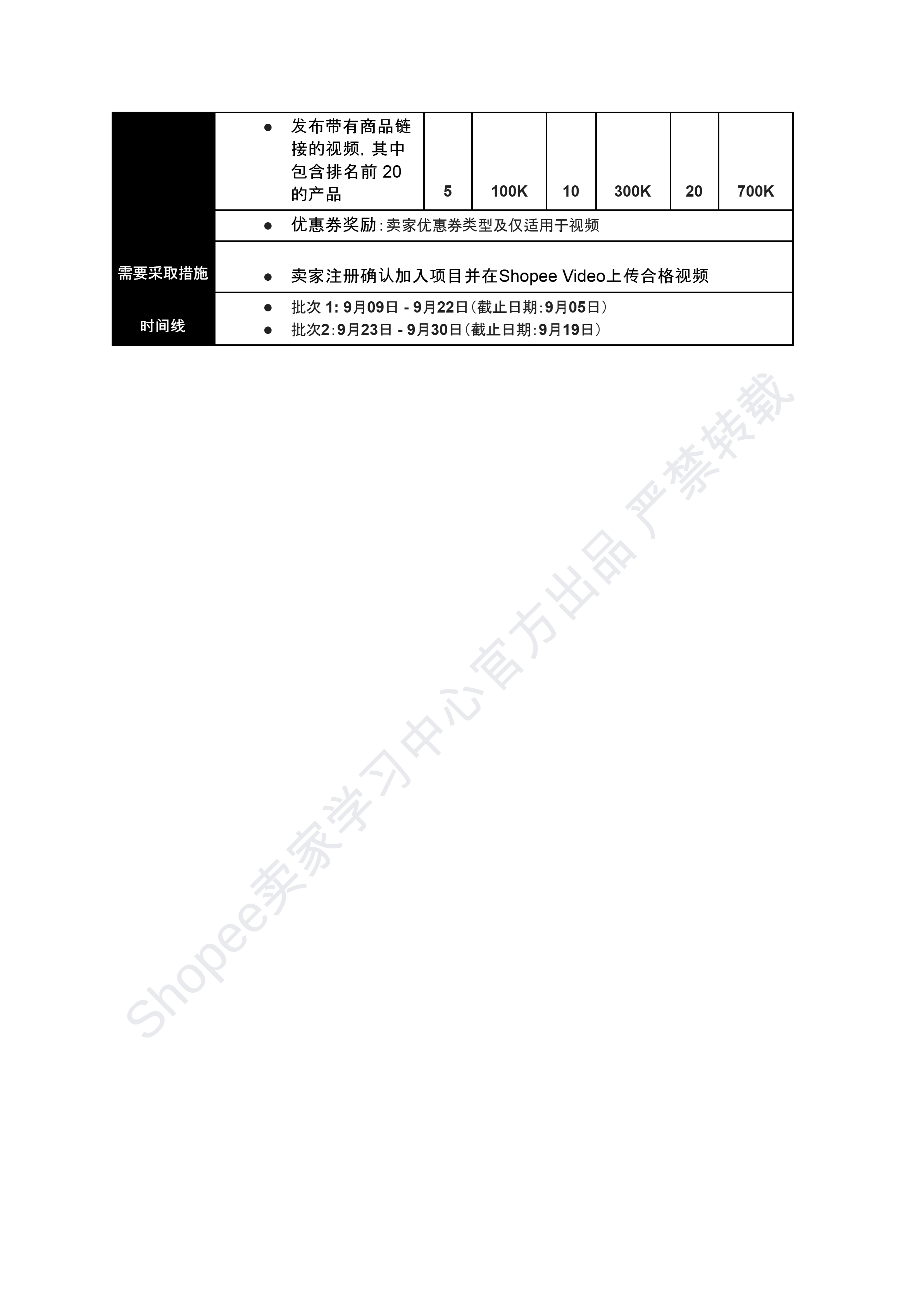 【Shopee市场周报】虾皮越南站2024年9月第2周市场周报