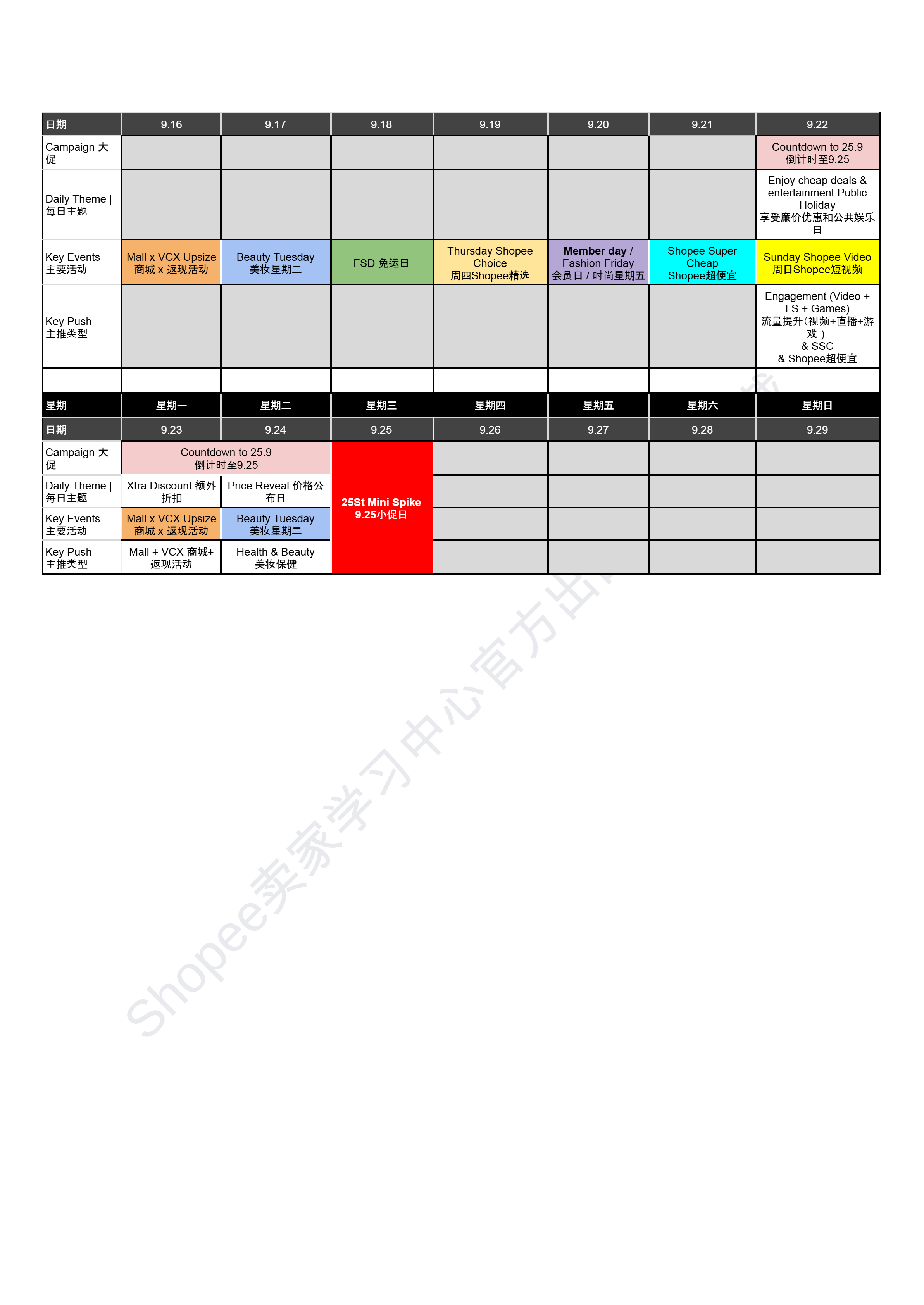 【Shopee市场周报】虾皮越南站2024年9月第2周市场周报