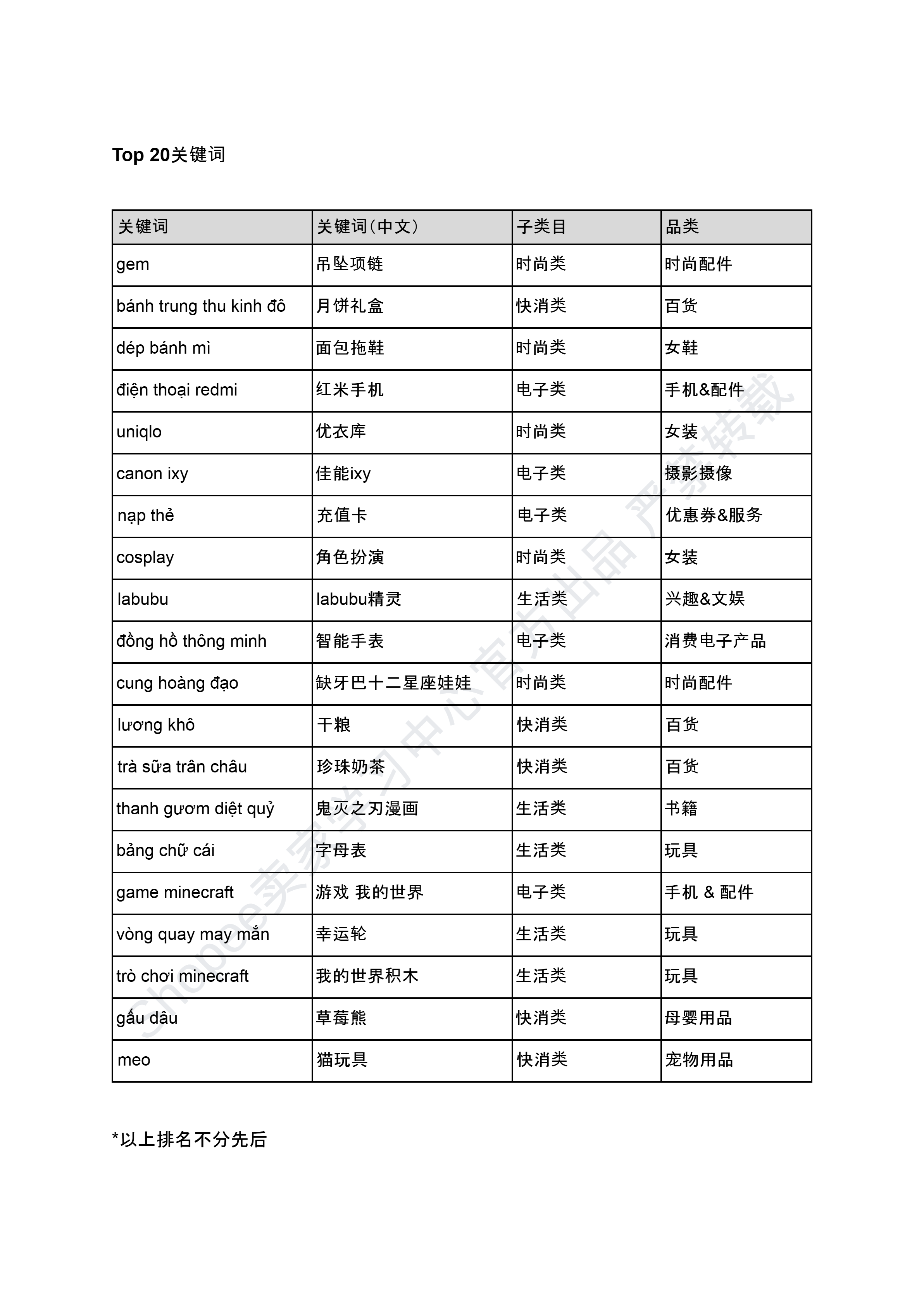 【Shopee市场周报】虾皮越南站2024年9月第2周市场周报