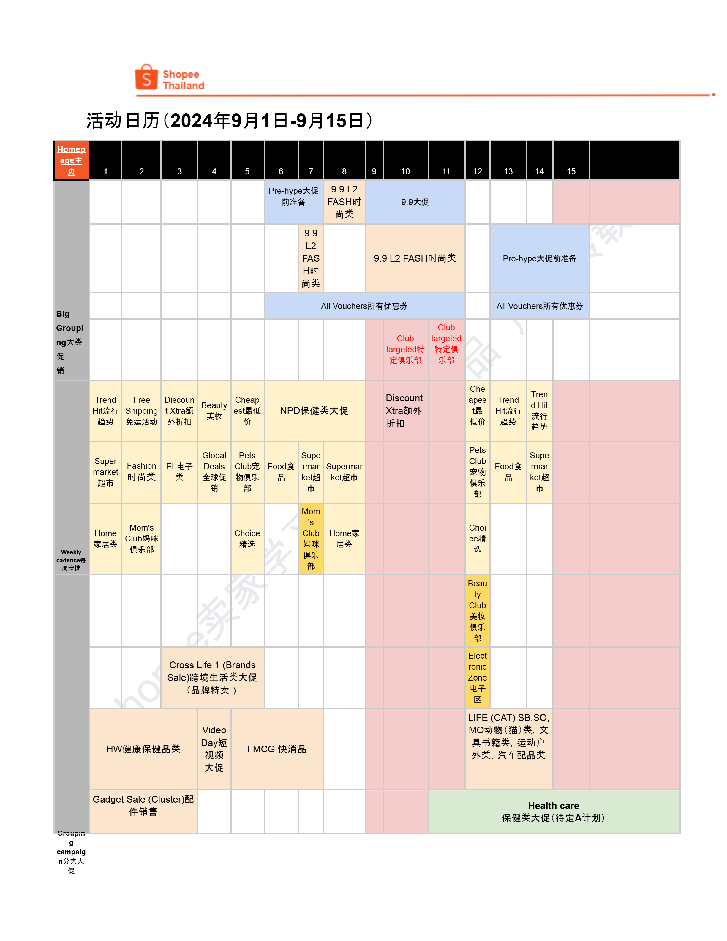 【Shopee市场周报】虾皮泰国站2024年9月第2周市场周报