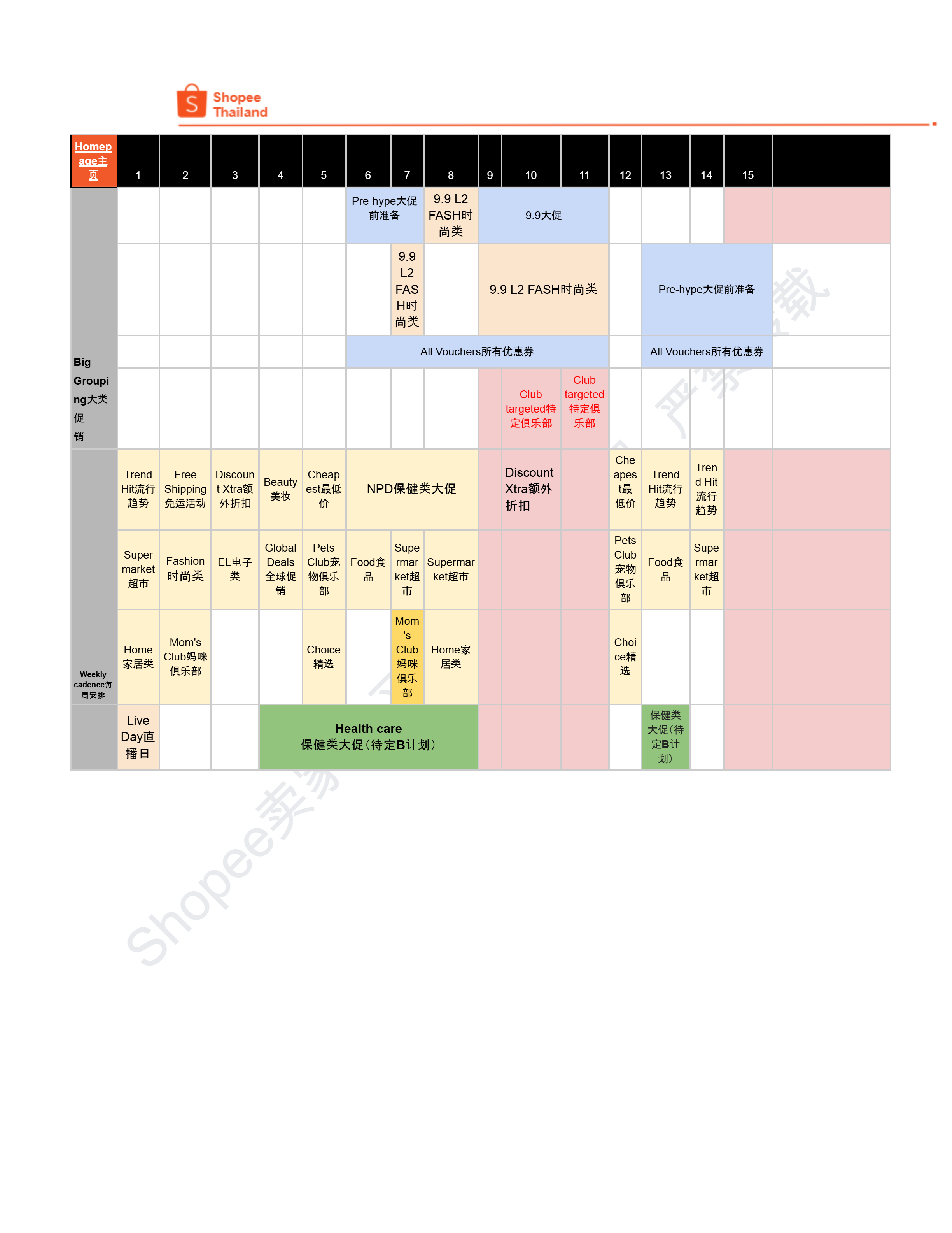 【Shopee市场周报】虾皮泰国站2024年9月第2周市场周报