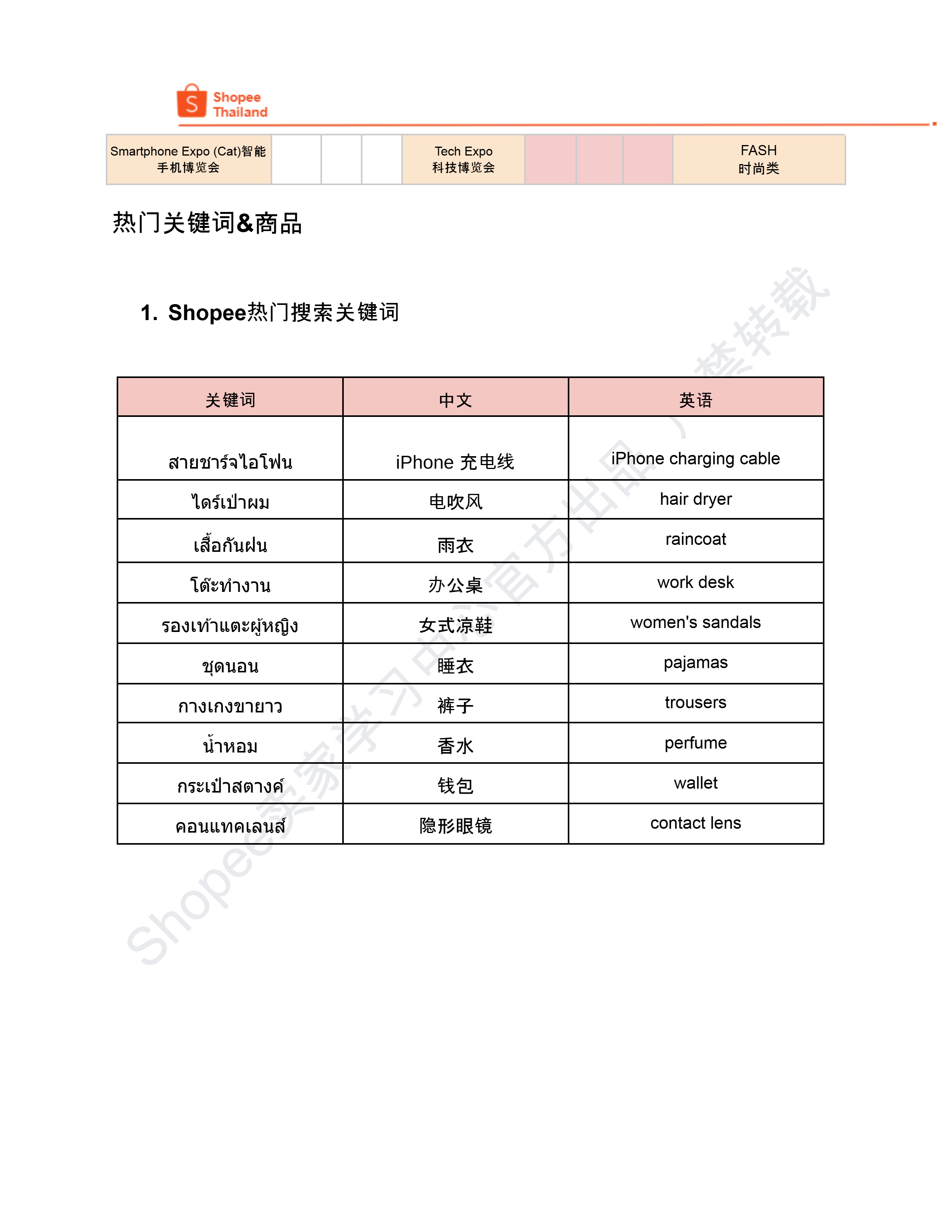 【Shopee市场周报】虾皮泰国站2024年9月第2周市场周报