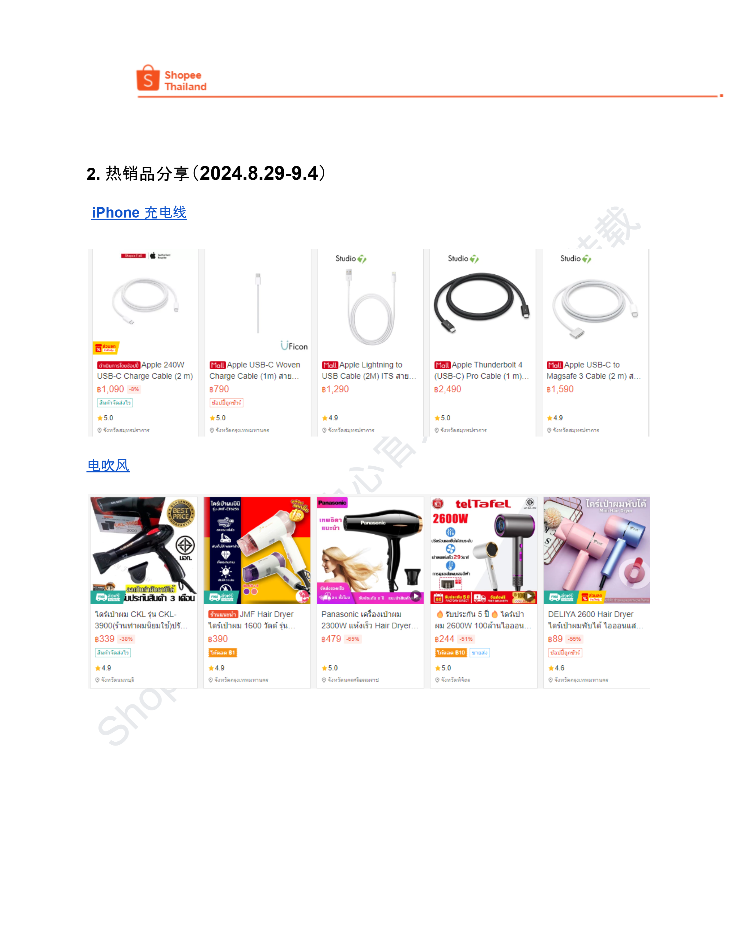 【Shopee市场周报】虾皮泰国站2024年9月第2周市场周报